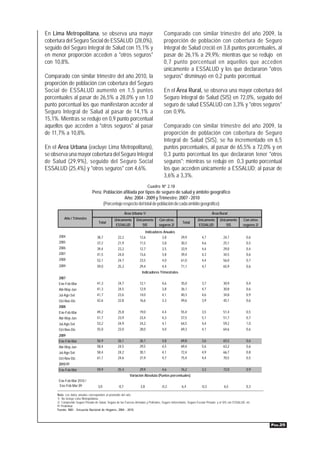 En Lima Metropolitana, se observa una mayor                                              Comparado con similar trimestre del año 2009, la
cobertura del Seguro Social de ESSALUD (28,0%),                                          proporción de población con cobertura de Seguro
seguido del Seguro Integral de Salud con 15,1% y                                         Integral de Salud creció en 3,8 puntos porcentuales, al
en menor proporción acceden a "otros seguros"                                            pasar de 26,1% a 29,9%; mientras que se redujo en
con 10,8%.                                                                               0,7 punto porcentual en aquellos que acceden
                                                                                         únicamente a ESSALUD y los que declararon "otros
Comparado con similar trimestre del año 2010, la                                         seguros" disminuyó en 0,2 punto porcentual.
proporción de población con cobertura del Seguro
Social de ESSALUD aumentó en 1,5 puntos                                                  En el Área Rural, se observa una mayor cobertura del
porcentuales al pasar de 26,5% a 28,0% y en 1,0                                          Seguro Integral de Salud (SIS) en 72,0%, seguido del
punto porcentual los que manifestaron acceder al                                         seguro de salud ESSALUD con 3,3% y "otros seguros"
Seguro Integral de Salud al pasar de 14,1% a                                             con 0,9%.
15,1%. Mientras se redujo en 0,9 punto porcentual
aquellos que acceden a "otros seguros" al pasar                                          Comparado con similar trimestre del año 2009, la
de 11,7% a 10,8%.                                                                        proporción de población con cobertura de Seguro
                                                                                         Integral de Salud (SIS), se ha incrementado en 6,5
En el Área Urbana (excluye Lima Metropolitana),                                          puntos porcentuales, al pasar de 65,5% a 72,0% y en
se observa una mayor cobertura del Seguro Integral                                       0,3 punto porcentual los que declararon tener "otros
de Salud (29,9%), seguido del Seguro Social                                              seguros"; mientras se redujo en 0,3 punto porcentual
ESSALUD (25,4%) y "otros seguros" con 4,6%.                                              los que acceden únicamente a ESSALUD; al pasar de
                                                                                         3,6% a 3,3%.
                                                                             Cuadro Nº 2.18
                                Perú: Población afiliada por tipos de seguro de salud y ámbito geográfico
                                                   Año: 2004 - 2009 y Trimestre: 2007 - 2010
                                      (Porcentaje respecto del total de población de cada ámbito geográfico)
                                                            Área Urbana 1/                                                     Área Rural
          Año / Trimestre                         Únicamente       Únicamente        Con otros                      Únicamente       Únicamente         Con otros
                                     Total                                                              Total
                                                   ESSALUD             SIS           seguros 2/                      ESSALUD             SIS            seguros 2/
                                                                          Indicadores Anuales
      2004                          38,7            22,2              12,6           3,8              29,9             4,7              24,7              0,6
      2005                          37,2            21,9              11,5             3,8            30,3             4,6              25,1              0,5
      2006                          39,4            23,2              12,7             3,5            33,9             4,4              29,0              0,4
      2007                          41,5            24,0              13,6             3,8            39,4             4,3              34,5              0,6
      2008                          52,1            24,7              23,5             4,0            61,0             4,4              56,0              0,7
      2009                          59,0            25,3              29,4             4,4            71,1             4,7              65,9              0,6
                                                                        Indicadores Trimestrales
      2007
      Ene-Feb-Mar                   41,3            24,7              12,1             4,6            35,0             3,7              30,9              0,4
      Abr-May-Jun                   41,3            24,5              12,9             3,8            36,1             4,7              30,8              0,6
      Jul-Ago-Set                   41,7            23,6              14,0             4,1            40,3             4,6              34,8              0,9
      Oct-Nov-Dic                   42,6            22,8              16,6             3,3            49,6             3,9              45,1              0,6
      2008
      Ene-Feb-Mar                   49,2            25,8              19,0             4,4            55,4             3,5              51,4              0,5
      Abr-May-Jun                   51,7            23,9              23,4             4,3            57,5             5,1              51,7              0,7
      Jul-Ago-Set                   53,2            24,9              24,2             4,1            64,5             4,4              59,2              1,0
      Oct-Nov-Dic                   55,0            23,0              28,0             4,0            69,3             4,1              64,6              0,6
      2009
      Ene-Feb-Mar                   56,9            26,1              26,1             4,8            69,8             3,6              65,5              0,6
      Abr-May-Jun                   58,4            24,5              29,5             4,5            69,4             5,6              63,2              0,6
      Jul-Ago-Set                   58,4            24,2              30,1             4,1            72,4             4,9              66,7              0,8
      Oct-Nov-Dic                   61,1            24,6              31,9             4,7            75,4             4,4              70,5              0,5
      2010 P/
      Ene-Feb-Mar                   59,9            25,4              29,9             4,6            76,2             3,3              72,0              0,9
                                                               Variación Absoluta (Puntos porcentuales)
      Ene-Feb-Mar 2010 /
      Ene-Feb-Mar 09                 3,0             -0,7             3,8              -0,2            6,4             -0,3              6,5              0,3

     Nota: Los datos anuales corresponden al promedio del año.
     1/ No incluye Lima Metropolitana.
     2/ Comprende Seguro Privado de Salud, Seguro de las Fuerzas Armadas y Policiales, Seguro Universitario, Seguro Escolar Privado y el SIS con ESSALUD, etc.
     P/ Preliminar
     Fuente: INEI - Encuesta Nacional de Hogares, 2004 - 2010.



                                                                                                                                                                     PÁG.25
 
