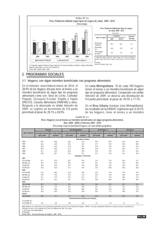 Gráfico Nº 2.6
                                                  Perú: Población afiliada según tipos de seguro de salud, 2004 - 2010
                                                                               (Porcentaje)
                                                                                                                                          Perú: Población afiliada por tipos de seguro
                                                                                                                  33,8                               de salud, 2009 - 2010
                                                                                              28,1                                                               (Porcentaje)

                                                                                                                                                                    I Trimestre                   Variación
                                                                                                                                 Tipos de seguro
                                                                                       20,1                21,2                                              2009               2010 P/           Absoluta
                                                      18,6            19,6
                  17,4              17,3                                     17,0
                         14,9                                15,4                                                              Únicamente
                                           14,1                                                                                                              20,2                 20,1               -0,1
                                                                                                                               ESSALUD
                                                                                                                               Únicamente
                            5,0                                                 5,5                  5,5                 5,6                                 33,0                 37,0               4,0
                                               4,8              4,4                                                            SIS
                                                                                                                               Otros seguros
                                                                                                                                                              5,8                 5,5                -0,3
                                                                                                                               de salud 1/
                         2004              2005              2006            2007             2008                 2009        1/ Comprende Seguro Privado de Salud, Seguro de las Fuerzas Armadas y
                                                                                                                               Policiales, Seguro Universitario, Seguro Escolar Privado y el SIS con ESSALUD,
                          Únicamente ESSALUD                    Únicamente SIS                  Otros seguros 1/               etc.
                                                                                                                               P/Preliminar
                                                                                                                               Fuente: INEI- ENAHO: 2009 - 2010.
          1/ Comprende Seguro Privado de Salud, Seguro de las Fuerzas Armadas y Policiales, Seguro Universitario,
          Seguro Escolar Privado y el SIS con ESSALUD, etc.
          Fuente: INEI- ENAHO: 2004 - 2009.


3. PROGRAMAS SOCIALES
3.1 Hogares con algún miembro beneficiado con programa alimentario
En el trimestre enero-febrero-marzo de 2010, el                                                                    En Lima Metropolitana, 18 de cada 100 hogares
28,9% de los hogares del país tiene al menos a un                                                                  tienen al menos a un miembro beneficiario de algún
miembro beneficiario de algún tipo de programa                                                                     tipo de programa alimentario. Comparado con similar
alimentario como son: Vaso de Leche, Comedor                                                                       trimestre de 2009, se observa una disminución de
Popular, Desayuno Escolar, Papilla o Yapita                                                                        0.8 punto porcentual, al pasar de 18,5% a 17,7%.
(PACFO), Canasta Alimentaria (PANFAR) u otros.
Respecto a lo observado en similar trimestre de                                                                    En el Área Urbana (excluye Lima Metropolitana),
2009, se registra un incremento de 0,8 punto                                                                       los resultados de la ENAHO, registraron que el 20,5%
porcentual al pasar de 28,1% a 28,9%.                                                                              de los hogares, tiene al menos a un miembro
                                                                                               Cuadro Nº 3.1
                                  Perú: Hogares con al menos un miembro beneficiado con algún programa alimentario
                                                          Año: 2004 - 2009 y Trimestre 2007 - 2010
                                             (Porcentaje respecto del total de hogares, de cada ámbito geográfico)
                                           Nacional                                 Lima Metropolitana                                 Área Urbana 1/                                           Área Rural
  Año / Trimestre        Con algún miembro No recibió ningún Con algún miembro No recibió ningún Con algún miembro No recibió ningún Con algún miembro No recibió ningún
                            que recibió        miembro          que recibió        miembro          que recibió        miembro          que recibió        miembro

                                                                                                Indicadores Anuales
2004                              39,2                  60,8                   26,6                     73,4                    30,5                      69,5                           61,6                   38,4
2005                              36,2                  63,8                   23,6                     76,4                    27,1                      72,9                           59,4                   40,6
2006                              35,0                  65,0                   21,8                     78,2                    27,0                      73,0                           57,6                   42,4
2007                              34,0                  66,0                   21,2                     78,8                    26,9                      73,1                           58,3                   41,7
2008                              32,1                  67,9                   20,4                     79,6                    25,5                      74,5                           55,7                   44,3
2009                              30,9                  69,1                   20,3                     79,7                    24,1                      75,9                           54,1                   45,9
                                                                                              Indicadores Trimestrales
2007
Ene-Feb-Mar                       32,1                  67,9                   20,7                        79,3                 22,2                      77,8                           58,3                   41,7
Abr-May-Jun                       32,4                  67,6                   23,0                        77,0                 26,1                      73,9                           51,8                   48,2
Jul-Ago-Set                       35,0                  65,0                   22,4                        77,6                 28,0                      72,0                           59,3                   40,7
Oct-Nov-Dic                       37,0                  63,0                   21,3                        78,7                 31,0                      69,0                           63,4                   36,6
2008
Ene-Feb-Mar                       31,6                  68,4                   21,0                        79,0                 22,4                      77,6                           57,8                   42,2
Abr-May-Jun                       29,5                  70,5                   22,4                        77,6                 23,4                      76,6                           46,5                   53,5
Jul-Ago-Set                       32,1                  67,9                   18,7                        81,3                 25,7                      74,3                           58,6                   41,4
Oct-Nov-Dic                       35,7                  64,3                   22,1                        77,9                 30,6                      69,4                           59,5                   40,5
2009
Ene-Feb-Mar                       28,1                  71,9                   18,5                        81,5                 18,6                      81,4                           54,7                   45,3
Abr-May-Jun                       28,6                  71,4                   24,2                        75,8                 22,3                      77,7                           43,7                   56,3
Jul-Ago-Set                       32,0                  68,0                   19,4                        80,6                 26,4                      73,6                           26,4                   73,6
Oct-Nov-Dic                       35,0                  65,0                   22,0                        78,0                 28,3                      71,7                           60,9                   39,1
2010 P/
Ene-Feb-Mar                       28,9                  71,1                   17,7                82,3                20,5                               79,5                           55,9                   44,1
                                                                                 Variación Absoluta (Puntos porcentuales)
En-Feb-Mar 10 /
En-Feb-Mar 09                     0,8                   -0,8                    -0,8                       0,8                   1,9                      -1,9                           1,2                    -1,2

Nota Técnica: Las estimaciones de los indicadores provenientes de la Encuesta Nacional de Hogares -ENAHO- han sido actualizadas teniendo en cuenta los factores de ponderación
estimados en base a los resultados del Censo de Población del 2007, los cuales
1/ No incluye Lima Metropolitana.
P/ Preliminar
Fuente: INEI.- Encuesta Nacional de Hogares, 2004 - 2010.
                                                                                                                                                                                                                   PÁG.26
 