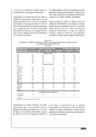 el 5,5% de la población adulta mayor es                                             En el Área Rural, el 28,4% de la población recibió
beneficiaria de este programa alimentario.                                          algún tipo de programa alimentario, siendo el área
                                                                                    con mayor proporción de población beneficiaria,
Comparado con similar trimestre de 2009, la                                         respecto a los demás ámbitos geográficos.
población beneficiaria aumentaron en los
grupos de edad de 0 a 17 años en 1,9 puntos                                         Según grupos de edad, se observa que los
porcentuales; en el grupo de edad de 18 a 29                                        programas alimentarios son recibidos en mayor
años el incremento fue de 0,2 punto porcentual                                      proporción por la población menor de 18 años de
y en el grupo de 30 a 59 años en 0,5 punto                                          edad, donde el 51,3% recibe al menos un
porcentual; mientras que en el grupo de 60 y                                        programa alimentario; le sigue los adultos
más años de edad presenta una disminución                                           mayores, donde el 20,2% de esta población
de 0,5 punto porcentual.                                                            accedieron a algún tipo de programa alimentario.

                                                                            Cuadro Nº 3.4
            Perú Urbano 1/: Población beneficiaria con al menos algún programa alimentario, por grupos de edad
                                          Año: 2004 - 2009 y Trimestre 2007 - 2010
                                                         (Porcentaje)
                                                                                                  Grupos de edad
                               Población beneficiada
         Año / Trimestre                                           De 0 a 17             De 18 a 29           De 30 a 59         De 60 y
                                con algún programa
                                                                 años de edad          años de edad          años de edad   más años de edad
                                                                         Indicadores Anuales
     2004                                29,8                        52,2                    5,6                   8,5            26,7
     2005                                29,8                        54,3                    5,4                   7,0            21,2
     2006                                27,8                        52,6                    4,0                   5,8            18,6
     2007                                28,1                        53,7                    3,6                   5,3            18,1
     2008                                26,3                        49,7                    4,4                   5,8            18,9
     2009                                24,8                        48,0                    4,5                   5,3            17,1
                                                                      Indicadores Trimestrales
     2007
     Ene-Feb-Mar                         27,9                        51,5                   4,2                    5,0            17,4
     Abr-May-Jun                         24,5                        46,4                   2,9                    4,0            14,0
     Jul-Ago-Set                         29,1                        57,1                   3,1                    4,7            16,3
     Oct-Nov-Dic                         32,1                        60,3                   4,2                    7,2            23,8
     2008
     Ene-Feb-Mar                         27,9                        50,4                   5,2                    6,8            22,5
     Abr-May-Jun                         21,6                        40,7                   3,6                    4,8            12,8
     Jul-Ago-Set                         28,1                        52,7                   4,3                    4,9            20,1
     Oct-Nov-Dic                         29,5                        55,7                   4,4                    6,2            19,6
     2009
     Ene-Feb-Mar                         24,9                        45,4                   4,1                    5,9            22,7
     Abr-May-Jun                         19,1                        36,9                   3,3                    4,6             9,6
     Jul-Ago-Set                         27,1                        52,8                   5,3                    3,8            16,4
     Oct-Nov-Dic                         30,8                        57,9                   5,3                    6,4            19,3
     2010 P/
     Ene-Feb-Mar                         28,4                     51,3                   5,8                       7,4            20,2
                                                           Variación Absoluta (Puntos porcentuales)
     En-Feb-Mar 10 /
                                          3,5                        5,9                    1,7                    1,5            -2,5
     En-Feb-Mar 09

     P/ Preliminar
     Fuente: INEI.- Encuesta Nacional de Hogares, 2004 - 2010.




Comparado con similar trimestre de 2009,                                            a 29 años el aumento fue de 1,7 puntos
observamos que se incrementó entre la                                               porcentuales y en el grupo de 30 a 59 años de
población beneficiaria del grupo de 0 a 17 años                                     edad de 1,5 puntos porcentuales; mientras que la
de edad en 5,9 puntos porcentuales al pasar                                         población beneficiaria adulta mayor, disminuyó en
de 45,4% a 51,3%; en el grupo de edad de 18                                         2,5 puntos porcentuales.




                                                                                                                                               PÁG.29
 