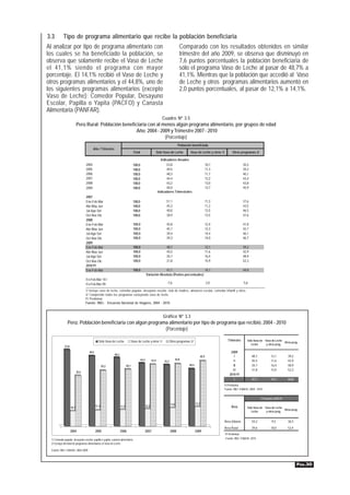 3.3          Tipo de programa alimentario que recibe la población beneficiaria
Al analizar por tipo de programa alimentario con                                                                                  Comparado con los resultados obtenidos en similar
los cuales se ha beneficiado la población, se                                                                                     trimestre del año 2009, se observa que disminuyó en
observa que solamente recibe el Vaso de Leche                                                                                     7,6 puntos porcentuales la población beneficiaria de
el 41,1% siendo el programa con mayor                                                                                             sólo el programa Vaso de Leche al pasar de 48,7% a
porcentaje. El 14,1% recibió el Vaso de Leche y                                                                                   41,1%. Mientras que la población que accedió al Vaso
otros programas alimentarios y el 44,8%, uno de                                                                                   de Leche y otros programas alimentarios aumentó en
los siguientes programas alimentarios (excepto                                                                                    2,0 puntos porcentuales, al pasar de 12,1% a 14,1%.
Vaso de Leche): Comedor Popular, Desayuno
Escolar, Papilla o Yapita (PACFO) y Canasta
Alimentaria (PANFAR).
                                                                                                                  Cuadro Nº 3.5
                            Perú Rural: Población beneficiaria con al menos algún programa alimentario, por grupos de edad
                                                         Año: 2004 - 2009 y Trimestre 2007 - 2010
                                                                       (Porcentaje)
                                                                                                                                 Población beneficiada
                                          Año / Trimestre
                                                                                  Total                    Sólo Vaso de Leche             Vaso de Leche y otros 1/         Otros programas 2/

                                                                                                                 Indicadores Anuales
                                   2004                                           100,0                               53,8                                10,7                      35,5
                                   2005                                           100,0                               49,5                                11,3                      39,2
                                   2006                                           100,0                               48,3                                11,7                      40,1
                                   2007                                           100,0                               44,4                                12,2                      43,4
                                   2008                                           100,0                               43,2                                13,0                      43,8
                                   2009                                           100,0                               40,4                                13,7                      45,9
                                                                                                               Indicadores Trimestrales
                                   2007
                                   Ene-Feb-Mar                                    100,0                              51,1                                 11,3                      37,6
                                   Abr-May-Jun                                    100,0                              45,3                                 11,2                      43,5
                                   Jul-Ago-Set                                    100,0                              40,0                                 13,5                      46,5
                                   Oct-Nov-Dic                                    100,0                              38,9                                 13,5                      47,6
                                   2008
                                   Ene-Feb-Mar                                    100,0                              45,8                                 12,4                      41,8
                                   Abr-May-Jun                                    100,0                              45,1                                 12,3                      42,7
                                   Jul-Ago-Set                                    100,0                              39,4                                 14,4                      46,1
                                   Oct-Nov-Dic                                    100,0                              39,3                                 14,0                      46,7
                                   2009
                                   Ene-Feb-Mar                                    100,0                              48,7                                 12,1                      39,2
                                   Abr-May-Jun                                    100,0                              45,5                                 11,6                      42,9
                                   Jul-Ago-Set                                    100,0                              34,7                                 16,4                      48,9
                                   Oct-Nov-Dic                                    100,0                              31,8                                 15,9                      52,3
                                   2010 P/
                                   Ene-Feb-Mar                                    100,0                        41,1                       14,1                                      44,8
                                                                                                 Variación Absoluta (Puntos porcentuales)
                                   En-Feb-Mar 10 /
                                   En-Feb-Mar 09                                                                     -7,6                                 2,0                        5,6

                                   1/ Incluye vaso de leche, comedor popular, desayuno escolar, club de madres, almuerzo escolar, comedor infantil y otros.
                                   2/ Comprende todos los programas excluyendo vaso de leche.
                                   P/ Preliminar
                                   Fuente: INEI.- Encuesta Nacional de Hogares, 2004 - 2010.


                                                                                                                  Gráfico Nº 3.3
                Perú: Población beneficiaria con algún programa alimentario por tipo de programa que recibió, 2004 - 2010
                                                              (Porcentaje)

                                              Sólo Vaso de Leche                 Vaso de Leche y otros 1/                 Otros programas 2/                           Trimestre        Sólo Vaso de Vaso de Leche
                                                                                                                                                                                                                    Otros prog.
                                                                                                                                                                                           Leche      y otros prog.
              53,8
                                     49,5                                                                                                                                 2009
                                                            48,3
                                                                                                                                                   45,9                      I              48,7            12,1         39,2
                                                                                          44,4          43,4                  43,8                                          II              45,5            11,6         42,9
                                                                                                                   43,2
                                                   39,2                   40,1                                                           40,4                              lll              34,7            16,4         48,9
                                                                                                                                                                           lV               31,8            15,9         52,3
                            35,5
                                                                                                                                                                         2010 P/
                                                                                                                                                                            I               41,1            14,1         44,8
                                                                                                                                                                     P/ Preliminar
                                                                                                                                                                     Fuente: INEI- ENAHO: 2009 - 2010


                                                                                                                                                                                                   I Trimestre 2010 P/
                                                                                                                          13,0                  13,7
                     10,7                   11,3                   11,7                          12,2                                                                     Área          Sólo Vaso de Vaso de Leche
                                                                                                                                                                                                                    Otros prog.
                                                                                                                                                                                           Leche      y otros prog.


                                                                                                                                                                     Área Urbana            54,2            9,5          36,3
                                                                                                                                                                     Área Rural             29,6            18,0         52,4
                     2004                   2005                   2006                          2007                     2008                  2009
                                                                                                                                                                     P/ Preliminar
  1/ Comedor popular, desayuno escolar, papilla o yapita, canasta alimentaría.                                                                                       Fuente: INEI- ENAHO: 2010
  2/ Excluye del total de programas alimentarios el Vaso de Leche.

  Fuente: INEI- ENAHO: 2004-2009



                                                                                                                                                                                                                                PÁG.30
 