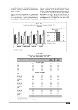 referenciales. Actualmente, el INEI y el Comité Asesor para                                                    el consumo de alimentos haya sido repartido equitativamente
los cálculos de Pobreza consideran las cifras del déficit                                                      según las necesidades de cada uno de los miembros al interior
calórico en revisión.                                                                                          del hogar. De acuerdo con este indicador, el principal contraste
                                                                                                               se da entre áreas de residencia; mientras que en Lima
Con estas limitaciones en el indicador, los resultados de la                                                   Metropolitana, el déficit calórico afectó al 21,1% de la
ENAHO correspondiente al trimestre enero-febrero-marzo                                                         población, en el Área Urbana (excluye Lima Metropolitana) y
de 2010, revelan que el 32,9% de la población del país                                                         en Área Rural del país, este problema afectó al 33,4% y 45,8%
habría padecido de déficit calórico. Esto en el supuesto que                                                   de sus habitantes, respectivamente.


                                                                                                  Gráfico Nº 5.1
                                                  Perú: Incidencia del déficit calórico por ámbito geográfico 2005 - 2010
                                                                                 (Porcentaje)
                                                                                                                                       Perú: Incidencia del déficit calórico, según ámbito
                                                                                                                                                    geográfico, 2009 - 2010
                                                                                                    43,0                      42,5                                (Porcentaje)
                          40,7
                                                    39,8                  39,7                                                                                      l Trimestre      Variación
                                                                                                                                     Ámbito geográfico
                                                                                                                                                               2009        2010 P/   Absoluta
         28,6                                                                       30,0     29,0             29,1     29,1
                   26,4             27,3     27,0          26,3    25,3
                                                                                                                                     Nacional                   30,0         32,9       2,9
                                                                                                                                     Lima
                                                                                                                                                                16,8         21,1       4,3
                                                                                                                                     Metropolitana
                20,0                                                                       19,6
                                           15,9                                                                      17,3            Área Urbana 1/             30,0         33,4       3,4
                                                                  15,3
                                                                                                                                     Área Rural                 44,9         45,8       0,9
                                                                                                                                     1/ No incluye Lima Metropolitana.
                                                                                                                                     P/ Preliminar
                                                                                                                                     Fuente: INEI- ENAHO: 2009 - 2010
                 2005                        2006                  2007                     2008                      2009
                         Nacional            Lima Metropolitana                  Área Urbana 1/               Área Rural


     1/ No incluye Lima Metropolitana.
     Fuente: INEI- ENAHO: 2005 - 2009



                                                                                                  Cuadro Nº 5.2
                                                             Perú: Requerimiento calórico por ámbito geográfico
                                                                   Año: 2004 - 2009 y Trimestre: 2007 - 2010

                                                                                                                                              Área                          Área
                                 Año / Trimestre                           Nacional                        Lima Metropolitana
                                                                                                                                            Urbana 1/                       Rural

                                                                                             Indicadores Anuales
                       2004                                                      2203                     2226                                  2219                        2157
                       2005                                                      2197                     2221                                  2211                        2153
                       2006                                                      2203                     2229                                  2216                        2159
                       2007                                                      2198                     2217                                  2210                        2159
                       2008                                                      2203                     2215                                  2215                        2171
                       2009                                                      2207                     2223                                  2215                        2176
                                                                                           Indicadores Trimestrales
                       2007
                       Ene-Feb-Mar                                               2194                                2220                       2211                        2142
                       Abr-May-Jun                                               2196                                2221                       2201                        2160
                       Jul-Ago-Set                                               2200                                2212                       2215                        2166
                       Oct-Nov-Dic                                               2203                                2214                       2219                        2167
                       2008
                       Ene-Feb-Mar                                               2201                                2216                       2216                        2163
                       Abr-May-Jun                                               2197                                2201                       2208                        2176
                       Jul-Ago-Set                                               2210                                2233                       2217                        2173
                       Oct-Nov-Dic                                               2204                                2211                       2217                        2175
                       2009
                       Ene-Feb-Mar                                               2208                                2219                       2221                        2173
                       Abr-May-Jun                                               2201                                2223                       2200                        2178
                       Jul-Ago-Set                                               2212                                2232                       2221                        2175
                       Oct-Nov-Dic                                               2207                                2217                       2220                        2174
                       2010 P/
                       Ene-Feb-Mar                                               2210                                2237                       2216                        2167

                       1/ No incluye Lima Metropolitana.
                       P/ Preliminar
                       Fuente: INEI - Encuesta Nacional de Hogares, 2004 - 2010.



                                                                                                                                                                                                 PÁG.37
 