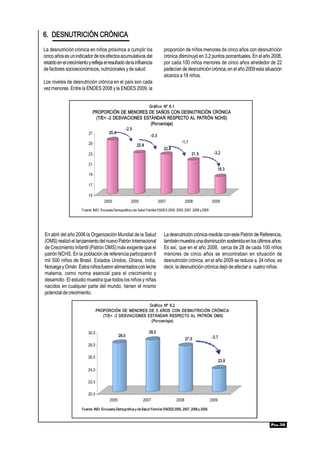 6.  DESNUTRICIÓN CRÓNICA 
La desnutrición crónica en niños próximos a cumplir los                          proporción de niños menores de cinco años con desnutrición 
cinco años es un indicador de los efectos acumulativos del                       crónica disminuyó en 3,2 puntos porcentuales. En el año 2008, 
retardo en el crecimiento y refleja el resultado de la influencia                por cada 100 niños menores de cinco años alrededor de 22 
de factores socioeconómicos, nutricionales y de salud.                           padecían de desnutrición crónica, en el año 2009 esta situación 
                                                                                 alcanza a 18 niños. 
Los niveles de desnutrición crónica en el país son cada 
vez menores. Entre la ENDES 2008 y la ENDES 2009, la 


                                                                      Gráfico  Nº  6.1 
                             PROPORCIÓN  DE MENORES DE 5AÑOS CON DESNUTRICIÓN CRÓNICA 
                              (T/E< ­2 DESVIACIONES ESTÁNDAR RESPECTO AL PATRÓN NCHS) 
                                                       (Porcentaje) 
                                                     ­2,5 
                           27            25,4 
                                                                       ­0,3 
                           25                                                                ­1,1 
                                                             22,9 
                                                                                 22,6 
                           23                                                                        21,5             ­3,2 

                           21 
                                                                                                                        18,3 
                           19 

                           17 

                           15 
                                      2000               2005                 2007             2008                  2009 

                      Fuente: INEI­ Encuesta Demográfica y de Salud Familiar ENDES 2000, 2005, 2007, 2008 y 2009. 




En abril del año 2006 la Organización Mundial de la Salud                        La desnutrición crónica medida con este Patrón de Referencia, 
(OMS) realizó el lanzamiento del nuevo Patrón Internacional                      también muestra una disminución sostenida en los últimos años. 
de Crecimiento Infantil (Patrón OMS) más exigente que el                         Es así, que en el año 2008,  cerca de 28 de cada 100 niños 
patrón NCHS. En la población de referencia participaron 8                        menores  de  cinco  años  se  encontraban  en  situación  de 
mil 500 niños de Brasil, Estados Unidos, Ghana, India,                           desnutrición crónica, en el año 2009 se reduce a  24 niños, es 
Noruega y Omán. Estos niños fueron alimentados con leche                         decir, la desnutrición crónica dejó de afectar a  cuatro niños. 
materna,  como  norma  esencial  para  el  crecimiento  y 
desarrollo. El estudio muestra que todos los niños y niñas 
nacidos en cualquier parte del mundo, tienen el mismo 
potencial de crecimiento. 

                                                              Gráfico  Nº  6.2 
                                 PROPORCIÓN  DE  MENORES  DE  5  AÑOS  CON  DESNUTRICIÓN  CRÓNICA 
                                    (T/E<  ­2  DESVIACIONES  ESTÁNDAR  RESPECTO  AL  PATRÓN  OMS) 
                                                               (Porcentaje) 

                          30,0                                        28,5 
                                                 28,0                                                                ­3,7
                                                                                               27,5 
                          28,0 

                          26,0 
                                                                                                                        23,8 

                          24,0 

                          22,0 

                          20,0 
                                         2005                    2007                     2008                   2009 

                      Fuente: INEI­ Encuesta Demografica y de Salud Familiar ENDES 2005, 2007, 2008 y 2009. 



                                                                                                                                          PÁG.38 
 