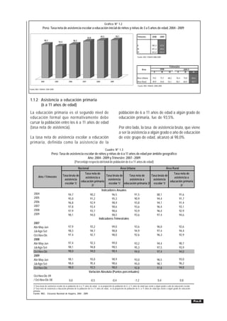 Gráfico Nº 1.2
                Perú: Tasa neta de asistencia escolar a educación inicial de niños y niñas de 3 a 5 años de edad, 2004 - 2009

                                                                                             65,5              66,1                 Trimestre         2008      2009
                                                                            63,8
                  58,3                                     58,3
                                         55,5
                                                                                                                                    II                66,3      67,6
                                                                                                                                    III               67,3      69,6
                                                                                                                                    lV                63,2      61,3

                                                                                                                                    Fuente: INEI- ENAHO:2008-2009




                                                                                                                                                                         Trimestre
                                                                                                                                          Área                  2008                       2009 P
                                                                                                                                                        ll       lll     lV     II          lll      lV

                                                                                                                                    Área Urbana       74,5      73,7    68,2   76,4        74,0     66,6
              2004                2005              2006             2007             2008              2009                        Área Rural        49,9      54,8    53,1   50,1        60,5     50,7
                                                                                                                                    Fuente: INEI- ENAHO: 2008-2009
Fuente: INEI- ENAHO: 2004-2009.




1.1.2 Asistencia a educación primaria
      (6 a 11 años de edad)
La educación primaria es el segundo nivel de                                                                      población de 6 a 11 años de edad a algún grado de
educación formal que normativamente debe                                                                          educación primaria, fue de 93,5%.
cursar la población entre los 6 a 11 años de edad
(tasa neta de asistencia).                                                                                        Por otro lado, la tasa de asistencia bruta, que viene
                                                                                                                  a ser la asistencia a algún grado o año de educación
La tasa neta de asistencia escolar a educación                                                                    de este grupo de edad, alcanzó al 98,0%.
primaria, definida como la asistencia de la
                                                                                                    Cuadro Nº 1.3
                           Perú: Tasa de asistencia escolar de niños y niñas de 6 a 11 años de edad por ámbito geográfico
                                                       Año: 2004 - 2009 y Trimestre: 2007 - 2009
                                            (Porcentaje respecto del total de población de 6 a 11 años de edad)
                                                                  Nacional                                            Área Urbana                                      Área Rural
                                                                 Tasa neta de                                                       Tasa neta de
           Año / Trimestre                      Tasa bruta de                    Tasa bruta de    Tasa neta de     Tasa bruta de
                                                                 asistencia a                                                       asistencia a
                                                 asistencia                       asistencia      asistencia a      asistencia
                                                              educación primaria                                                 educación primaria
                                                  escolar 1/                       escolar 1/ educación primaria 2/ escolar 1/
                                                                      2/                                                                 2/
                                                                                          Indicadores Anuales
     2004                                           94,7                       90,2               96,5                          91,5                         88,1                    91,6
     2005                                           95,0                       91,2               95,3                          90,9                         94,4                    91,7
     2006                                           96,8                       92,9               98,4                          93,8                         94,1                    91,4
     2007                                           97,8                       93,4               98,6                          93,6                         96,4                    93,1
     2008                                           97,9                       93,7               98,6                          93,9                         96,4                    92,9
     2009                                           98,1                       94,0               98,5                          93,6                         97,4                    94,6
                                                                                        Indicadores Trimestrales
     2007
     Abr-May-Jun                                    97,9                       93,2                      99,0                   93,6                         96,0                    92,6
     Jul-Ago-Set                                    98,3                       94,7                      98,8                   94,9                         97,4                    94,4
     Oct-Nov-Dic                                    97,4                       92,7                      98,0                   92,6                         96,3                    92,9
     2008
     Abr-May-Jun                                    97,4                       92,3                      99,0                   93,2                         94,4                    90,7
     Jul-Ago-Set                                    98,1                       94,8                      98,5                   95,3                         97,5                    93,9
     Oct-Nov-Dic                                    98,0                       94,0                      98,4                   94,0                         97,4                    94,0
     2009
     Abr-May-Jun                                    98,1                      93,0             98,9              93,0                                        96,5                    93,0
     Jul-Ago-Set                                    98,4                      95,4             98,6              95,0                                        98,1                    96,2
     Oct-Nov-Dic                                    98,0                      93,5             98,0              92,8                                        97,8                    94,8
                                                                             Variación Absoluta (Puntos porcentuales)
     Oct-Nov-Dic 09
     / Oct-Nov-Dic 08                               0,0                        -0,5                       -0,4                  -1,2                         0,4                     0,8
    1/ Tasa bruta de asistencia escolar de la población de 6 a 11 años de edad, es la proporción de población de 6 a 11 años de edad que asiste a algún grado o año de educación escolar.
    2/ Tasa neta de asistencia a educación primaria de la población de 6 a 11 años de edad, es la proporción de población de 6 a 11 años de edad que asiste a algún grado de educación
    primaria.
    Fuente: INEI.- Encuesta Nacional de Hogares, 2004 - 2009.


                                                                                                                                                                                                     PÁG.6
 