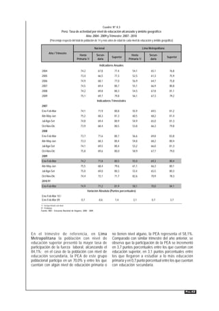 Cuadro Nº 8.3
                            Perú: Tasa de actividad por nivel de educación alcanzado y ámbito geográfico
                                               Año: 2004 - 2009 y Trimestre: 2007 - 2010
               (Porcentaje respecto del total de población de 14 y más años de edad de cada nivel de educación y ámbito geográfico)

                                                                  Nacional                                   Lima Metropolitana
              Año / Trimestre
                                              Hasta                Secun-                        Hasta            Secun-
                                                                                  Superior                                        Superior
                                            Primaria 1/             daria                      Primaria 1/         daria

                                                                      Indicadores Anuales
      2004                                      74,2                67,8            77,4          54,1              65,1            76,8
      2005                                      73,4                66,5            77,3          52,5              61,3            75,9
      2006                                      74,9                68,1            77,0          56,9              64,7            75,8
      2007                                      74,5                69,4            80,7          55,1              66,9            80,8
      2008                                      74,2                69,8            80,3          54,5              67,8            81,1
      2009                                      75,1                69,7            79,8          56,1              67,3            79,2
                                                                    Indicadores Trimestrales
      2007
      Ene-Feb-Mar                               74,1                71,9            80,8          55,9              69,5            81,2
      Abr-May-Jun                               75,2                68,3            81,3          60,5              68,2            81,4
      Jul-Ago-Set                               74,8                69,4            80,9          54,9              65,0            81,3
      Oct-Nov-Dic                               73,9                68,4            80,5          53,8              66,3            79,8
      2008
      Ene-Feb-Mar                               73,7                71,6            80,7          56,6              69,8            83,8
      Abr-May-Jun                               73,3                68,3            80,4          54,8              68,2            80,4
      Jul-Ago-Set                               74,1                69,5            80,4          53,2              66,0            81,3
      Oct-Nov-Dic                               75,8                69,6            80,0          58,9              67,7            79,0
      2009
      Ene-Feb-Mar                               74,2                71,8            80,5          55,0              69,3            80,4
      Abr-May-Jun                               75,5                68,4            79,6          61,1              66,3            80,1
      Jul-Ago-Set                               75,0                69,0            80,3          53,4              65,5            80,3
      Oct-Nov-Dic                               74,4                72,1            71,7          82,6              70,9            78,3
      2010 P/
      Ene-Feb-Mar                               74,9                71,2            81,9          58,1              70,0            84,1
                                                        Variación Absoluta (Puntos porcentuales)
      Ene-Feb-Mar 10 /
      Ene-Feb-Mar 09                             0,7                 -0,6            1,4          3,1               0,7             3,7
      1/ Incluye inicial o sin nivel.
      P/ Preliminar.
      Fuente: INEI - Encuesta Nacional de Hogares, 2000 - 2009.




En el trimestre de referencia, en Lima                                             no tienen nivel alguno, la PEA representa el 58,1%.
Metropolitana la población con nivel de                                            Comparado con similar trimestre del año anterior, se
educación superior presentó la mayor tasa de                                       observa que la participación de la PEA se incrementó
participación de la fuerza laboral, alcanzando el                                  en 3,7 puntos porcentuales entre los que cuentan con
84,1%; en el caso de la población con nivel de                                     educación superior, en 3,1 puntos porcentuales entre
educación secundaria, la PEA de este grupo                                         los que llegaron a estudiar a lo más educación
poblacional participa en un 70,0% y entre los que                                  primaria y en 0,7 punto porcentual entre los que cuentan
cuentan con algún nivel de educación primaria o                                    con educación secundaria.




                                                                                                                                             PÁG.42
 