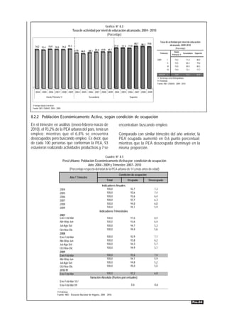 Gráfico Nº 8.3
                                                 Tasa de actividad por nivel de educación alcanzado, 2004 - 2010
                                                                            (Porcentaje)

                                                                                                                                             Tasa de actividad por nivel de educación
                                                                                                                  80,7   80,3 79,8
                                                                                           77,4            77,0                                       alcanzado, 2009-2010
   74,2 73,4       74,9    74,5      74,2 75,1                                                      77,3
                                                                                                                                                               (Porcentaje)
                                                  67,8   66,5   68,1 69,4 69,8      69,7
                                                                                                                                                              Hasta
                                                                                                                                             Trimestre                  Secundaria    Superior
                                                                                                                                                            Primaria 1/

                                                                                                                                        2009          I       74,2            71,8      80,5
                                                                                                                                                      II      75,5            68,4      79,6
                                                                                                                                                      III     75,0            69,0      80,3
                                                                                                                                                      IV      74,4            72,1      71,7

                                                                                                                                            2010 P/   I       74,9            71,2      81,9
                                                                                                                                        1/ No incluye Lima Metropolitana.
                                                                                                                                        P/ Preliminar
                                                                                                                                        Fuente: INEI- ENAHO: 2009 - 2010



    2004 2005 2006 2007 2008 2009 2004 2005 2006 2007 2008 2009 2004 2005 2006 2007 2008 2009

                 Hasta Primaria 1/                              Secundaria                                  Superior


 1/ Incluye inicial o sin nivel.
 Fuente: INEI- ENAHO: 2004 - 2009.



8.2.2 Población Económicamente Activa, según condición de ocupación
En el trimestre en análisis (enero-febrero-marzo de                                               encontraban buscando empleo.
2010), el 93,2% de la PEA urbana del país, tenía un
empleo; mientras que el 6,8% se encuentra                                                         Comparado con similar trimestre del año anterior, la
desocupados pero buscando empleo. Es decir, que                                                   PEA ocupada aumentó en 0,6 punto porcentual;
de cada 100 personas que conforman la PEA, 93                                                     mientras que la PEA desocupada disminuyó en la
estuvieron realizando actividades productivas y 7 se                                              misma proporción.

                                                                                 Cuadro Nº 8.5
                                     Perú Urbano: Población Económicamente Activa por condición de ocupación
                                                         Año: 2004 - 2009 y Trimestre: 2007 - 2010
                                          (Porcentaje respecto del total de la PEA urbana de 14 y más años de edad)
                                                                                                  Condición de ocupación
                                            Año / Trimestre
                                                                                   Total                   Ocupado             Desocupado
                                                                               Indicadores Anuales
                                  2004                                             100,0                     92,7                    7,3
                                  2005                                             100,0                     92,6                    7,4
                                  2006                                             100,0                     93,6                    6,4
                                  2007                                             100,0                     93,7                    6,3
                                  2008                                             100,0                     94,0                    6,0
                                  2009                                             100,0                     94,1                    5,9
                                                                             Indicadores Trimestrales
                                  2007
                                  Ene-Feb-Mar                                      100,0                     91,6                    8,4
                                  Abr-May-Jun                                      100,0                     93,6                    6,4
                                  Jul-Ago-Set                                      100,0                     94,7                    5,3
                                  Oct-Nov-Dic                                      100,0                     94,4                    5,6
                                  2008
                                  Ene-Feb-Mar                                      100,0                     92,9                    7,1
                                  Abr-May-Jun                                      100,0                     93,8                    6,2
                                  Jul-Ago-Set                                      100,0                     94,3                    5,7
                                  Oct-Nov-Dic                                      100,0                     94,9                    5,1
                                  2009
                                  Ene-Feb-Mar                                      100,0                     92,6                    7,4
                                  Abr-May-Jun                                      100,0                     94,1                    5,9
                                  Jul-Ago-Set                                      100,0                     94,8                    5,2
                                  Oct-Nov-Dic                                      100,0                     95,0                    5,0
                                  2010 P/
                                  Ene-Feb-Mar                                  100,0               93,2                              6,8
                                                                 Variación Absoluta (Puntos porcentuales)
                                  Ene-Feb-Mar 10 /
                                  Ene-Feb-Mar 09                                                             0,6                     -0,6

                              P/ Preliminar.
                              Fuente: INEI - Encuesta Nacional de Hogares, 2004 - 2010.


                                                                                                                                                                                     PÁG.44
 