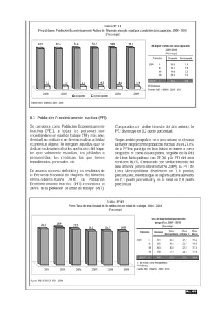 Gráfico Nº 8.4
       Perú Urbano: Población Económicamente Activa de 14 y más años de edad por condición de ocupación, 2004 - 2010
                                                       (Porcentaje)
                                                             (Porcentaje)

       92,7              92,6                93,6             93,7                  94,0                 94,1
                                                                                                                                      PEA por condición de ocupación,
                                                                                                                                                2009-2010
                                                                                                                                                      (Porcentaje)
                                                                                                                                       Trimestre         Ocupado     Desocupado

                                                                                                                                2009         I              92,6        7,4
                                                                                                                                             II             94,1        5,9
                                                                                                                                             III            94,8        5,2
                                                                                                                                             IV             95,0        5,0

                                                                                                                                2010 P/      I              93,2        6,8
                 7,3                7,4               6,4              6,3                   6,0                  5,9
                                                                                                                                P/ Preliminar
                                                                                                                                Fuente: INEI- ENAHO: 2009 - 2010
              2004              2005              2006               2007                  2008                 2009
                                               Ocupado             Desocupado

Fuente: INEI- ENAHO: 2004 - 2009




8.3 Población Económicamente Inactiva (PEI)

Se considera como Población Económicamente                                                 Comparado con similar trimestre del año anterior, la
Inactiva (PEI), a todas las personas que                                                   PEI disminuyó en 0,2 punto porcentual.
encontrándose en edad de trabajar (14 y más años
de edad) no realizan o no desean realizar actividad                                        Según ámbito geográfico, en el área urbana se observa
económica alguna; lo integran aquellos que se                                              la mayor proporción de población inactiva, así el 27,8%
dedican exclusivamente a los quehaceres del hogar,                                         de la PEI no participa en la actividad económica como
los que solamente estudian, los jubilados o                                                ocupados ni como desocupados, seguido de la PEI
pensionistas, los rentistas, los que tienen                                                de Lima Metropolitana con 27,0% y la PEI del área
impedimentos personales, etc.                                                              rural con 16,4%. Comparado con similar trimestre del
                                                                                           año anterior (enero-febrero-marzo 2009), la PEI de
De acuerdo con esta definición y los resultados de                                         Lima Metropolitana disminuyó en 1,8 puntos
la Encuesta Nacional de Hogares del trimestre                                              porcentuales, mientras que en la parte urbana aumentó
enero-febrero-marzo 2010, la Población                                                     en 0,1 punto porcentual y en la rural en 0,8 punto
Económicamente Inactiva (PEI) representa el                                                porcentual.
24,9% de la población en edad de trabajar (PET).


                                                                              Gráfico Nº 8.5
                                          Perú: Tasa de inactividad de la población en edad de trabajar, 2004 - 2010
                                                                          (Porcentaje)

                                                                                                                                     Tasa de inactividad por ámbito
                                                                                                                                        geográfico, 2009 - 2010
          28,0            28,9
                                             27,7                                                                                                  (Porcentaje)
                                                            26,2             26,2                 26,0
                                                                                                                        Trimestre       Nacional         Lima        Área      Área
                                                                                                                                                     Metropolitana Urbana 1/   Rural

                                                                                                                  2009          I         25,1            28,8        27,7        15,6
                                                                                                                                II        26,5            29,5        28,7        18,5
                                                                                                                                III       26,3            30,8        27,8        17,2
                                                                                                                                IV        25,6            27,9        28,3        17,4

                                                                                                                    2010 P /    I         24,9            27,0        27,8        16,4
                                                                                                                  1/ No incluye Lima Metropolitana.
                                                                                                                  P/ Preliminar
              2004           2005              2006           2007              2008                2009          Fuente: INEI- ENAHO: 2009 - 2010



Fuente: INEI- ENAHO: 2004 - 2009.



                                                                                                                                                                          PÁG.45
 