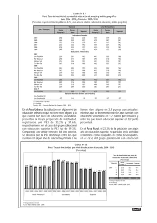 Cuadro Nº 8.7
                             Perú: Tasa de inactividad por nivel de educación alcanzado y ámbito geográfico
                                                  Año: 2004 - 2009 y Trimestre: 2007 - 2010
             (Porcentaje respecto del total de población de 14 y más años de edad de cada nivel de educación y ámbito geográfico)

                                                                      Nacional                                          Lima Metropolitana
                       Año / Trimestre               Hasta             Secun-                               Hasta            Secun-
                                                                                          Superior                                                     Superior
                                                   Primaria 1/          daria                             Primaria 1/         daria
                                                                           Indicadores Anuales
                2004                                  25,8               32,2           22,6                 45,9               34,9                     23,2
                2005                                  26,6               33,5           22,7                 47,5               38,7                     24,1
                2006                                  25,1               31,9           23,0                 43,1               35,3                     24,2
                2007                                  25,5               30,6           19,3                 44,9               33,1                     19,2
                2008                                  25,8               30,2           19,7                 45,5               32,2                     18,9
                2009                                  24,9               30,3           20,2                 43,9               32,7                     20,8
                                                                         Indicadores Trimestrales
                2007
                Ene-Feb-Mar                           25,9                 28,1             19,2             44,1               30,5                     18,8
                Abr-May-Jun                           24,8                 31,7             18,7             39,5               31,8                     18,6
                Jul-Ago-Set                           25,2                 30,6             19,1             45,1               35,0                     18,7
                Oct-Nov-Dic                           26,1                 31,6             19,5             46,2               33,7                     20,2
                2008
                Ene-Feb-Mar                           26,3                 28,4             19,3             43,4               30,2                     16,2
                Abr-May-Jun                           26,7                 31,7             19,6             45,2               31,8                     19,6
                Jul-Ago-Set                           25,9                 30,5             19,6             46,8               34,0                     18,7
                Oct-Nov-Dic                           24,2                 30,4             20,0             41,1               32,3                     21,0
                2009
                Ene-Feb-Mar                           25,8                 28,2             19,5             45,0               30,7                     19,6
                Abr-May-Jun                           24,5                 31,6             20,4             38,9               33,7                     19,9
                Jul-Ago-Set                           25,0                 31,0             19,7             46,6               34,5                     19,7
                Oct-Nov-Dic                           23,9                 29,9             20,0             38,7               29,1                     21,7
                2010 P/
                Ene-Feb-Mar                           25,1               28,8           18,1            41,9                    30,0                     15,9
                                                                 Variación Absoluta (Puntos porcentuales)
                Ene-Feb-Mar 10 /
                Ene-Feb-Mar 09                        -0,7                 0,6              -1,4             -3,1               -0,7                     -3,7
               1/ Incluye inicial o sin nivel.
               P/ Preliminar.
               Fuente: INEI - Encuesta Nacional de Hogares, 2004 - 2010.

En el Área Urbana, la población con algún nivel de                                       tienen nivel alguno en 2,1 puntos porcentuales;
educación primaria o que no tiene nivel alguno y la                                      mientras que se incrementó entre los que cuentan con
que cuenta con nivel de educación secundaria,                                            educación secundaria en 1,2 puntos porcentuales y
presentan la mayor proporción de inactividad,                                            entre los que tienen educación superior en 0,2 punto
registrando una PEI de 33,2% y 31,6%,                                                    porcentual.
respectivamente, en el caso del grupo poblacional
con educación superior la PEI fue de 19,3%.                                              En el Área Rural, el 22,3% de la población con algún
Comparado con similar trimestre del año anterior,                                        año de educación superior, no participa en la actividad
se observa que la PEI disminuyó entre los que                                            económica como ocupados ni como desocupados,
cuentan con algún año de educación primaria o no                                         en el caso del grupo poblacional con educación

                                                                                  Gráfico Nº 8.6
                                     Perú: Tasa de inactividad por nivel de educación alcanzado, 2004 - 2010
                                                                   (Porcentaje)

                                                                                                                                              Tasa de inactividad por nivel de
                                                                                                                                              educación alcanzado, 2009-2010
                                                   33,5                                                                                                 (Porcentaje)
                                            32,2          31,9
                                                                  30,6 30,2       30,3                                                                      Hasta
                                                                                                                                         Trimestre                    Secundaria Superior
                                                                                                                                                          Primaria 1/
  25,8 26,6
                25,1 25,5 25,8 24,9
                                                                                                                                       2009       I             25,8    28,2       19,5
                                                                                         22,6 22,7 23,0
                                                                                                                                                  II            24,5    31,6       20,4
                                                                                                            19,3    19,7 20,2
                                                                                                                                                  III           25,0    31,0       19,7
                                                                                                                                                  IV            23,9    29,9       20,0

                                                                                                                                        2010 P/ I               25,1    28,8       18,1
                                                                                                                                       1/ Incluye inicial o sin nivel.
                                                                                                                                       P/ Preliminar
                                                                                                                                       Fuente: INEI- ENAHO: 2009- 2010



   2004 2005 2006 2007 2008 2009 2004 2005 2006 2007 2008 2009 2004 2005 2006 2007 2008 2009

              Hasta Primaria 1/                           Secundaria                                 Superior



1/ Incluye inicial o sin nivel.
Fuente: INEI- ENAHO: 2004 - 2009.


                                                                                                                                                                               PÁG.47
 