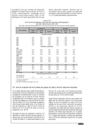 secundaria y los que cuentan con educación                                          tienen educación superior; mientras que se
primaria o no tienen nivel, la PEI fue de 19,4% y                                   incrementó entre los que cuentan con educación
14,0%, respectivamente. Comparado con el                                            secundaria y educación primaria o no tiene nivel en
trimestre enero-febrero-marzo 2009, la PEI                                          1,4 y 0,7 punto porcentual, respectivamente.
disminuyó en 0,5 punto porcentual entre los que
                                                                           Cuadro Nº 8.8
                             Perú: Tasa de inactividad por nivel de educación alcanzado y ámbito geográfico
                                                 Año: 2004 - 2009 y Trimestre: 2007 - 2010
             (Porcentaje respecto del total de población de 14 y más años de edad de cada nivel de educación y ámbito geográfico)

                                                            Área Urbana 1/                                   Área Rural
             Año / Trimestre                Hasta                 Secun-                         Hasta         Secun-
                                                                                  Superior                                Superior
                                          Primaria 2/              daria                       Primaria 2/      daria
                                                                      Indicadores Anuales

      2004                                    33,1                 34,2            22,2           14,7          22,6        20,8
      2005                                    33,5                 33,2            21,9           15,4          24,0        19,2
      2006                                    32,7                 33,6            22,7           14,0          21,8        16,9
      2007                                    31,4                 32,0            19,5           14,8          23,1        18,3
      2008                                    32,3                 31,5            20,6           14,5          23,6        16,5
      2009                                    31,4                 31,9            19,8           13,6          22,3        19,1
                                                                    Indicadores Trimestrales
      2007
      Ene-Feb-Mar                             34,3                 29,9             20,1          14,3          18,4        14,3
      Abr-May-Jun                             31,2                 34,6             18,7          14,9          25,3        19,3
      Jul-Ago-Set                             31,1                 31,1             19,5          14,4          21,7        19,6
      Oct-Nov-Dic                             31,3                 32,8             19,2          15,3          24,6        17,4
      2008
      Ene-Feb-Mar                             36,4                 30,1             21,5          14,7          20,5        19,4
      Abr-May-Jun                             33,2                 34,5             20,3          15,5          25,3        14,1
      Jul-Ago-Set                             31,8                 30,5             20,6          15,0          24,0        16,9
      Oct-Nov-Dic                             30,1                 31,8             19,5          13,6          23,5        16,0
      2009
      Ene-Feb-Mar                             35,3                 30,4             19,1          13,3          18,0        22,8
      Abr-May-Jun                             31,5                 33,2             20,8          14,6          24,4        20,4
      Jul-Ago-Set                             30,4                 31,7             20,2          13,8          22,8        15,5
      Oct-Nov-Dic                             31,1                 33,0             18,9          13,4          24,2        17,0
      2010 P/
      Ene-Feb-Mar                             33,2                31,6           19,3           14,0            19,4        22,3
                                                          Variación Absoluta (Puntos porcentuales)
      Ene-Feb-Mar 10 /
      Ene-Feb-Mar 09                           -2,1                1,2              0,2           0,7            1,4        -0,5
      1/ No incluye Lima Metropolitana.
      2/ Incluye inicial o sin nivel.
      Fuente: INEI - Encuesta Nacional de Hogares, 2004 - 2010.




 8.4 Tasa de ocupación del área urbana por grupos de edad y nivel de educación alcanzado

En el primer trimestre bajo estudio (enero-febrero-                                 PEA de 45 y más años en 0,9 punto porcentual;
marzo 2010), la tasa de ocupación, la cual relaciona                                mientras que disminuyó en 0,5 punto porcentual entre
la población económicamente activa en situación                                     los que tienen de 14 a 24 años de edad.
de ocupados con el total de la PEA, muestra
comportamientos casi similares entre los grupos                                     Según nivel de educación, entre los que cuentan con
de edad más adultos. Así, entre la PEA de 45 y más                                  algún año de educación primaria o no tienen nivel
años de edad, el 97,1% se encuentran ocupados y                                     alguno, la tasa de ocupación se ubicó en 97,5%,
entre los que tienen edades entre 25 a 44 años, la                                  seguido de los que tienen educación secundaria
tasa de ocupación se situó en 95,1%. Entre los                                      (93,2%) y con educación superior en 91,3%.
jóvenes de 14 a 24 años de edad, la tasa de                                         Comparado con similar trimestre del año anterior, la
ocupación es de 84,7%.                                                              tasa de ocupación aumentó entre la PEA con educación
                                                                                    primaria o de menor nivel educativo en 1,2 puntos
Al analizar la tasa de ocupación, respecto a lo                                     porcentuales y entre la PEA con educación secundaria
obtenido en similar trimestre del año anterior, se                                  en 1,1 puntos porcentuales; mientras que disminuyó
observa que ésta se incrementó en la PEA de 25 a                                    entre la PEA con educación superior en 0,2 punto
44 años de edad en 1,1 puntos porcentuales y en la                                  porcentual.

                                                                                                                                     PÁG.48
 
