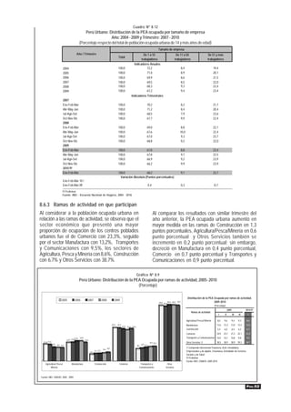 Cuadro Nº 8.12
                                             Perú Urbano: Distribución de la PEA ocupada por tamaño de empresa
                                                              Año: 2004 - 2009 y Trimestre: 2007 - 2010
                                         (Porcentaje respecto del total de población ocupada urbana de 14 y más años de edad)
                                                                                                                                           Tamaño de empresa
                                      Año / Trimestre                                                               De 1 a 10                                  De 11 a 50                          De 51 y más
                                                                                         Total
                                                                                                                  trabajadores                                trabajadores                         trabajadores
                                                                                                            Indicadores Anuales
                          2004                                                           100,0                        72,2                                            8,4                                 19,4
                          2005                                                           100,0                        71,0                                            8,9                                 20,1
                          2006                                                           100,0                             69,9                                       8,6                                 21,5
                          2007                                                           100,0                             69,5                                       8,5                                 22,0
                          2008                                                           100,0                             68,3                                       9,3                                 22,4
                          2009                                                           100,0                             67,2                                       9,4                                 23,4
                                                                                                         Indicadores Trimestrales
                          2007
                          Ene-Feb-Mar                                                    100,0                             70,2                                       8,2                                 21,7
                          Abr-May-Jun                                                    100,0                             71,2                                       8,4                                 20,4
                          Jul-Ago-Set                                                    100,0                             68,5                                       7,9                                 23,6
                          Oct-Nov-Dic                                                    100,0                             67,7                                       9,9                                 22,4
                          2008
                          Ene-Feb-Mar                                                    100,0                             69,0                                    8,8                                    22,1
                          Abr-May-Jun                                                    100,0                             67,6                                   10,0                                    22,4
                          Jul-Ago-Set                                                    100,0                             67,0                                    9,3                                    23,7
                          Oct-Nov-Dic                                                    100,0                             68,8                                    9,2                                    22,0
                          2009
                          Ene-Feb-Mar                                                    100,0                             67,8                                       8,8                                 23,4
                          Abr-May-Jun                                                    100,0                             67,8                                       9,7                                 22,5
                          Jul-Ago-Set                                                    100,0                             66,9                                       9,2                                 23,9
                          Oct-Nov-Dic                                                    100,0                             66,2                                       9,9                                 23,9
                          2010 P/
                          Ene-Feb-Mar                                                    100,0                 68,2                                                   9,1                                 22,7
                                                                                           Variación Absoluta (Puntos porcentuales)
                          Ene-Feb-Mar 10 /
                          Ene-Feb-Mar 09                                                                                       0,4                                    0,3                                 -0,7
                       P/ Preliminar.
                       Fuente: INEI - Encuesta Nacional de Hogares, 2004 - 2010.


8.6.3 Ramas de actividad en que participan
Al considerar a la población ocupada urbana en                                                                                       Al comparar los resultados con similar trimestre del
relación a las ramas de actividad, se observa que el                                                                                 año anterior, la PEA ocupada urbana aumentó en
sector económico que presentó una mayor                                                                                              mayor medida en las ramas de Construcción en 1,3
proporción de ocupación de los centros poblados                                                                                      puntos porcentuales, Agricultura/Pesca/Minería en 0,6
urbanos fue el de Comercio con 23,3%, seguido                                                                                        punto porcentual y Otros Servicios también se
por el sector Manufactura con 13,2%, Transportes                                                                                     incrementó en 0,2 punto porcentual; sin embargo,
y Comunicaciones con 9,5%, los sectores de                                                                                           decreció en Manufactura en 0,4 punto porcentual,
Agricultura, Pesca y Minería con 8,6%, Construcción                                                                                  Comercio en 0,7 punto porcentual y Transportes y
con 6,7% y Otros Servicios con 38,7%.                                                                                                Comunicaciones en 0,9 punto porcentual.

                                                                                                                 Gráfico Nº 8.9
                                         Perú Urbano: Distribución de la PEA Ocupada por ramas de actividad, 2005- 2010
                                                                           (Porcentaje)

                                                                                                                                                                             Distribución de la PEA Ocupada por ramas de actividad,
                       2005          2006             2007             2008          2009
                                                                                                                                           39,0 38,4 39,4 39,3 39,1                                 2009-2010
                                                                                                                                                                                                          (Porcentaje)
                                                                                                                                                                                                                           2009                2010 P/
                                                                                                                                                                                 Ramas de actividad
                                                                                                                                                                                                                 I    II          III   IV      I

                                                                                                                                                                            Agricultura/ Pesca/ Minería      8,0     9,6          9,4   9,3    8,6
                                                                                  23,3   23,1                                                                               Manufactura                     13,6     12,3     13,0      13,4   13,2
                                                                                                22,5 21,8 22,6
                                                                                                                                                                            Construcción                     5,4     6,0          6,4   6,2    6,7
                                                                                                                                                                            Comercio                        24,0     23,1     21,3      22,1   23,3
                                     13,9 14,0                                                                                                                              Transportes y Comunicaciones 10,4        10,1     10,8      9,8    9,5
                            12,9 13,0          13,0
  11,8 11,5                                                                                                                     9,9 10,2                                    Otros Servicios 1/              38,5     38,9     38,9      39,3   38,7
              9,5 9,4 9,2                                                                                            8,9 9,4
                                                                                                                 8,4
                                                                                                                                                                            1/ Comprende Intervención Financiera, Activ. Inmobiliaria,
                                                                        5,6 6,0
                                                             5,1 5,2                                                                                                        Empresariales y de alquiler, Enseñanza, Actividades de Servicios
                                                       4,6
                                                                                                                                                                            Sociales y de Salud.
                                                                                                                                                                            P/ Preliminar
                                                                                                                                                                            Fuente: INEI- ENAHO: 2009-2010
    Agricultura/ Pesca/          Manufactura                 Construcción                 Comercio                  Transportes y                  Otros
         Minería                                                                                                   Comunicaciones                 Servicios


Fuente: INEI- ENAHO: 2005 - 2009.


                                                                                                                                                                                                                                               PÁG.52
 