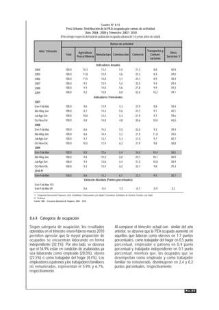 Cuadro Nº 8.13
                                       Perú Urbano: Distribución de la PEA ocupada por ramas de actividad
                                                        Año: 2004 - 2009 y Trimestre: 2007 - 2010
                                   (Porcentaje respecto del total de población ocupada urbana de 14 y más años de edad)

                                                                                               Ramas de actividad

         Año / Trimestre                                                                                                                    Transportes y
                                                       Agricultura/                                                                                             Otros
                                         Total                       Manufactura Construcción                             Comercio            Comuni-
                                                      Pesca/ Minería                                                                                         Servicios 1/
                                                                                                                                              caciones

                                                                              Indicadores Anuales
   2004                                  100,0                10,3                  13,2                  5,5                 21,3                    8,8       40,9
   2005                                  100,0                11,8                  12,9                  4,6                 23,3                    8,4       39,0
   2006                                  100,0                11,5                  13,0                  5,1                 23,1                    8,9       38,4
   2007                                  100,0                 9,5                  13,9                  5,2                 22,5                    9,4       39,4
   2008                                  100,0                 9,4                  14,0                  5,6                 21,8                    9,9       39,3
   2009                                  100,0                 9,2                  13,0                  6,0                 22,6                    10,2      39,1
                                                                           Indicadores Trimestrales
   2007
   Ene-Feb-Mar                           100,0                 9,6                  13,9                  5,3                 23,9                    8,8       38,4
   Abr-May-Jun                           100,0                 8,7                  13,4                  5,6                 23,1                    9,1       40,1
   Jul-Ago-Set                           100,0                10,0                  13,5                  5,3                 21,9                    9,7       39,6
   Oct-Nov-Dic                           100,0                 9,8                  14,8                  4,8                 20,6                    10,0      40,0
   2008
   Ene-Feb-Mar                           100,0                 8,6                  15,2                  5,5                 22,0                    9,3       39,4
   Abr-May-Jun                           100,0                 8,6                  14,4                  5,2                 21,9                    11,0      39,0
   Jul-Ago-Set                           100,0                 9,7                  13,7                  5,3                 21,0                    9,7       40,7
   Oct-Nov-Dic                           100,0                10,5                  12,9                  6,2                 21,9                    9,8       38,8
   2009
   Ene-Feb-Mar                          100,0                  8,0                  13,6                  5,4                24,0                     10,4      38,5
   Abr-May-Jun                           100,0                 9,6                  12,3                  6,0                 23,1                    10,1      38,9
   Jul-Ago-Set                           100,0                 9,4                  13,0                  6,4                 21,3                    10,8      38,9
   Oct-Nov-Dic                           100,0                 9,3                  13,4                  6,2                 22,1                    9,8       39,3
   2010 P/
   Ene-Feb-Mar                          100,0                  8,6           13,2           6,7                              23,3                     9,5       38,7
                                                               Variación Absoluta (Puntos porcentuales)
   Ene-Feb-Mar 10 /
   Ene-Feb-Mar 09                                              0,6                  -0,4                  1,3                 -0,7                    -0,9       0,2

   1/ Comprende Intervención Financiera, Activ. Inmobiliaria, Empresariales y de alquiler, Enseñanza, Actividades de Servicios Sociales y de Salud.
   P/ Preliminar.
   Fuente: INEI - Encuesta Nacional de Hogares, 2004 - 2010.




8.6.4 Categoría de ocupación

Según categoría de ocupación, los resultados                                                        Al comparar el trimestre actual con similar del año
obtenidos en el trimestre enero-febrero-marzo 2010                                                  anterior, se observa que la PEA ocupada aumentó en
permiten apreciar que la mayor proporción de                                                        aquellos que laboran como obreros en 1,7 puntos
ocupados se encuentran laborando en forma                                                           porcentuales, como trabajador del hogar en 0,5 punto
independiente (32,1%). Por otro lado, se observa                                                    porcentual, empleador o patrono en 0,4 punto
que el 54,9% están en condición de asalariados ya                                                   porcentual y trabajador independiente en 0,1 punto
sea laborando como empleado (28,0%), obrero                                                         porcentual; mientras que, los ocupados que se
(22,5%) o como trabajador del hogar (4,4%). Los                                                     desempeñan como empleado y como trabajador
empleadores o patronos y los trabajadores familiares                                                familiar no remunerado, disminuyeron en 2,4 y 0,2
no remunerados, representan el 5,9% y 6,7%,                                                         puntos porcentuales, respectivamente.
respectivamente.



                                                                                                                                                                            PÁG.53
 