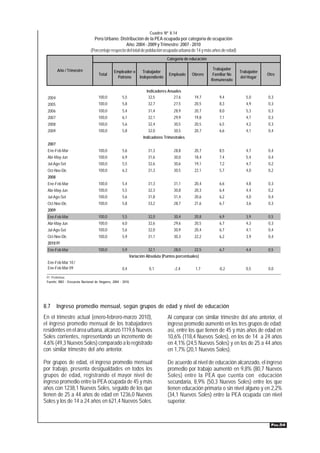 Cuadro Nº 8.14
                                 Perú Urbano: Distribución de la PEA ocupada por categoría de ocupación
                                                    Año: 2004 - 2009 y Trimestre: 2007 - 2010
                               (Porcentaje respecto del total de población ocupada urbana de 14 y más años de edad)
                                                                                 Categoría de educación

        Año / Trimestre                                                                                    Trabajador
                                               Empleador o         Trabajador                                           Trabajador
                                    Total                                         Empleado     Obrero     Familiar No                Otro
                                                 Patrono         Independiente                                          del Hogar
                                                                                                          Remunerado

                                                                     Indicadores Anuales
 2004                               100,0            5,5              32,5          27,6        19,7          9,4          5,0       0,3
 2005                               100,0            5,8             32,7           27,5        20,5          8,3          4,9       0,3
 2006                               100,0            5,4             31,4           28,9        20,7          8,0          5,3       0,3
 2007                               100,0            6,1             32,1           29,9        19,8          7,1          4,7       0,3
 2008                               100,0            5,6             32,4           30,5        20,5          6,5          4,2       0,3
 2009                               100,0            5,8             32,0           30,5        20,7          6,6          4,1       0,4
                                                                   Indicadores Trimestrales
 2007
 Ene-Feb-Mar                        100,0            5,6             31,3           28,8        20,7          8,5          4,7       0,4
 Abr-May-Jun                        100,0            6,9             31,6           30,0        18,4          7,4          5,4       0,4
 Jul-Ago-Set                        100,0            5,5             32,6           30,6        19,1          7,2          4,7       0,2
 Oct-Nov-Dic                        100,0            6,3             31,3           30,5        22,1          5,7          4,0       0,2
 2008
 Ene-Feb-Mar                        100,0            5,4             31,3           31,1        20,4          6,6          4,8       0,3
 Abr-May-Jun                        100,0            5,5             32,3           30,8        20,3          6,4          4,4       0,2
 Jul-Ago-Set                        100,0            5,6             31,8           31,4        20,6          6,2          4,0       0,4
 Oct-Nov-Dic                        100,0            5,8             33,2           28,7        21,6          6,7          3,6       0,3
 2009
 Ene-Feb-Mar                        100,0            5,5             32,0           30,4        20,8          6,9          3,9       0,5
 Abr-May-Jun                        100,0            6,0             32,6           29,6        20,5          6,7          4,3       0,3
 Jul-Ago-Set                        100,0            5,6             32,0           30,9        20,4          6,7          4,1       0,4
 Oct-Nov-Dic                        100,0            5,9             31,1           30,3        22,2          6,2          3,9       0,4
 2010 P/
 Ene-Feb-Mar                        100,0            5,9             32,1           28,0        22,5          6,7          4,4       0,5
                                                           Variación Absoluta (Puntos porcentuales)
 Ene-Feb-Mar 10 /
 Ene-Feb-Mar 09                                      0,4              0,1            -2,4        1,7         -0,2          0,5       0,0

 P/ Preliminar.
 Fuente: INEI - Encuesta Nacional de Hogares, 2004 - 2010.




8.7     Ingreso promedio mensual, según grupos de edad y nivel de educación
En el trimestre actual (enero-febrero-marzo 2010),                               Al comparar con similar trimestre del año anterior, el
el ingreso promedio mensual de los trabajadores                                  ingreso promedio aumentó en los tres grupos de edad;
residentes en el área urbana, alcanzó 1119,6 Nuevos                              así, entre los que tienen de 45 y más años de edad en
Soles corrientes, representando un incremento de                                 10,6% (118,4 Nuevos Soles), en los de 14 a 24 años
4,6% (49,3 Nuevos Soles) comparado a lo registrado                               en 4,1% (24,5 Nuevos Soles) y en los de 25 a 44 años
con similar trimestre del año anterior.                                          en 1,7% (20,1 Nuevos Soles).

Por grupos de edad, el ingreso promedio mensual                                  De acuerdo al nivel de educación alcanzado, el ingreso
por trabajo, presenta desigualdades en todos los                                 promedio por trabajo aumentó en 9,8% (80,7 Nuevos
grupos de edad, registrando el mayor nivel de                                    Soles) entre la PEA que cuenta con educación
ingreso promedio entre la PEA ocupada de 45 y más                                secundaria, 8,9% (50,3 Nuevos Soles) entre los que
años con 1238,1 Nuevos Soles, seguido de los que                                 tienen educación primaria o sin nivel alguno y en 2,2%
tienen de 25 a 44 años de edad en 1236,0 Nuevos                                  (34,1 Nuevos Soles) entre la PEA ocupada con nivel
Soles y los de 14 a 24 años en 621,4 Nuevos Soles.                               superior.


                                                                                                                                       PÁG.54
 