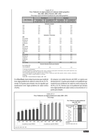 Cuadro Nº 2.2
                                        Perú: Población con algún problema de salud por ámbito geográfico
                                                        Año: 2004 - 2009 y Trimestre: 2007 - 2010
                                          (Porcentaje respecto del total de la población de cada ámbito geográfico)
                                                                          Área Urbana 1/                                           Área Rural
                             Año / Trimestre              Con problema              Con problema de              Con problema                   Con problema de
                                                        de salud crónico 2/        salud no crónico 3/         de salud crónico 2/             salud no crónico 3/
                                                                                  Indicadores Anuales
                      2004                                     17,9                       40,3                           13,1                             41,6
                      2005                                     21,5                       38,1                           17,1                             37,6
                      2006                                     23,9                       37,5                           19,7                             37,1
                      2007                                     24,6                       40,0                           17,4                             43,0
                      2008                                     26,7                       40,2                           18,4                             44,3
                      2009                                     28,1                       37,2                           19,5                             42,6
                                                                                Indicadores Trimestrales
                      2007
                      Ene-Feb-Mar                              23,1                         35,0                         17,3                             34,1
                      Abr-May-Jun                              23,3                         41,8                         14,7                             43,9
                      Jul-Ago-Set                              23,4                         41,8                         16,0                             46,9
                      Oct-Nov-Dic                              24,1                         42,5                         15,7                             47,8
                      2008
                      Ene-Feb-Mar                              24,9                         37,1                         16,3                             42,1
                      Abr-May-Jun                              24,6                         42,7                         16,3                             46,1
                      Jul-Ago-Set                              25,4                         42,5                         17,5                             44,5
                      Oct-Nov-Dic                              26,5                         40,7                         17,3                             45,6
                      2009
                      Ene-Feb-Mar                              25,6                         36,8                         17,5                             40,9
                      Abr-May-Jun                              26,8                         38,9                         17,5                             44,3
                      Jul-Ago-Set                              26,7                         38,3                         17,5                             43,5
                      Oct-Nov-Dic                              26,8                         37,3                         18,0                             43,7
                      2010 P/
                      Ene-Feb-Mar                              30,1                         33,3                         18,8                             35,7
                                                                        Variación Absoluta (Puntos porcentuales)
                      Ene-Feb-Mar 2010
                      / Ene-Feb-Mar 09                            4,5                        -3,5                        1,3                              -5,2
                      1/ No incluye Lima Metropolitana.
                      2/ Se considera población con algún problema de salud crónico, a aquella que reportó padecer enfermedades crónicas (artritis, hipertensión, asma,
                      reumatismo, diabetes, tuberculosis, VIH, colesterol, etc) o malestares crónicos.
                      3/ Se considera población con algún problema de salud no crónico, a aquella que reportó haber padecido: síntoma o malestar, enfermedad o
                      accidente en las últimas 4 semanas anteriores a la encuesta.
                      P/ Preliminar
                      Fuente: INEI - Encuesta Nacional de Hogares, 2004 - 2010.

En el Área Rural, el porcentaje de personas que manifestó                                           Al comparar con similar trimestre del 2009, se registra una
tener algún problema de salud no crónico fue de 35,7%,                                              disminución de 5,2 puntos porcentuales en la población que
siendo 16,9 puntos porcentuales más de aquellos que                                                 manifestó tener problemas de salud no crónico al pasar de
manifestaron tener algún problema de salud crónico                                                  40,9% a 35,7%; mientras que en la población que declaró
(18,8%).                                                                                            tener algún problema de salud crónico se incrementó en 1,3
                                                                                                    puntos porcentuales.

                                                                                        Gráfico Nº 2.1
                                                    Perú: Población con algún problema de salud, 2004 - 2010
                                                                           (Porcentaje)

                                                                                                                                               Perú: Población con algún problema de
                                                                        37,2                         38,4    38,6      37,8                              salud, 2009 - 2010
                                                                                34,5       34,8                                                                  (Porcentaje)

                                                                                                                                          Trimestre / Problema                            Variación
                                                                                                                                                                   2009         2010 P/
                                                           25,4                                                                                de salud                                   Absoluta
                                                 24,4
                              22,7     23,2
                   20,5                                                                                                                  I      Crónico            22,4          27,0        4,6
         17,8                                                                                                                                   No crónico         36,9          34,5       -2,4
                                                                                                                                         II     Crónico            23,5                       -
                                                                                                                                                No crónico         39,3                       -
                                                                                                                                         III    Crónico            23,7                       -
                                                                                                                                                No crónico         38,9                       -
                                                                                                                                         IV     Crónico            24,9                       -
                                                                                                                                                No crónico         39,2                       -
          2004       2005      2006     2007      2008       2009        2004    2005      2006       2007    2008      2009
                                                                                                                                         P/Preliminar
                     Con problema de salud CRÓNICO                              Con problema de salud NO CRÓNICO                         Fuente: INEI- ENAHO: 2009 - 2010.


 Fuente: INEI- ENAHO: 2004 - 2009.



                                                                                                                                                                                             PÁG.11
 