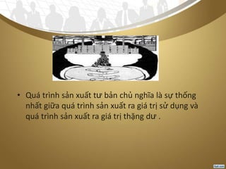 • Quá trình sản xuất tư bản chủ nghĩa là sự thống
nhất giữa quá trình sản xuất ra giá trị sử dụng và
quá trình sản xuất ra giá trị thặng dư .
 