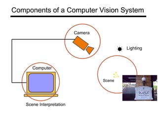 Lighting
Scene
Camera
Computer
Scene Interpretation
Components of a Computer Vision System
 