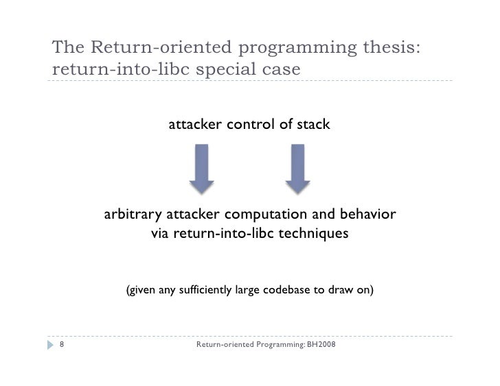 Return-Oriented Programming: Exploits Without Code Injection