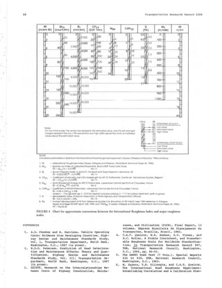 .·
58 Transportation Research Record 1084
IRI I Qlm I Bir I CP25 I Wsw
I CAPL25
I
SI IMr
I
IRI
(m/km IRI) (count/km) (mm/km) (0.01 mm) (PSI) (in/mile) m/km
0 0 0 0 0 0 5.0 0 0
, 20 ,, 1.000 20 40
2 20 1;'4 4 4.0 1
100- 2
, 40 ,... 2.000 , 40 4v v a 4
I 8
130
40 1 2.000 40 , 60 all v12 200-
4 I 3.0 1 20 4
1/4.uuu 60 , ao 12 20 8 12 I
)
II 300-
~ 80 4.0001 , 80 ) 100 16 2.0 I I
15
6 2QV 28 6
''i/ 6.000 11 36
400- -
80' 1 ~ 120 12 1.0
100 J 28 II 20
8 I 500 .~
120 140 ts
6.00011 '/ 8.000
120
II 160 16 0.5
10 140 I 36 I 600-- 10
120 160 8,000 I/10,000 160 II 1.0
20 700-
12
0.5
12
16011/
10,000 I/ 12.000 800-
14 14
200
12.000
1 14.000 900- --
16 1.000 16
-
200 240 14,000 16,000
18 18
16,000
20 ~40 20
Other IRI
ESTIMATING IRI SCALE
Notes: Low value
I Estimated value
On the 3-line scales. the center line represents the estimated value. and the left and right
High Value
margins represent the low (15th percentile) and high (85th percentile) limits of individual
values about the estimated value J
v
J
v ESTIMATING OTHER SCALE
• Low Value
Estimated value
~value
NOTES.
Conversions estimated on data from the International Rood Roughness Experiment. (Sayers, Gillespie and Queiroz. 1986) as follows
1 IRI - International Roughness Index (Sayers. Gillespie and Paterson. World Bank Technical Poper 46. 1986)
2. Qlm - Quarter-car Index of calibrated Moysmeter. Brozil-UNDP Rood Costs Study
IRI = Qlm/13 ± 0.37/iRf IR1<17
3 Bl, - Bump Integrator trrnler at 32 km/h. Transport and Rood Research Laboratory, UK
1ii1 =0.0032 B10,a9 ±0.31.lfRi; IR1<17
4 CP2 5 - Coefficient of planarity over 2 5m boselength for APL72 Profilometer. Centre de Recherches Rout1ers. Belgium:
IRI = CP2sf16 ±0.27/iR[ IRl<11
5. W5W - Short Wavelength Energy for APL72 Profilometer. Laborotoire Central des Pants et Choussees. France
IRI =0.78 w..,,D.63 ±0.69 IRI. IRl<9
6. CAPL25 - <;;oettident of APL25 Profilameter. Laboratoire Central des Pants et Choussees. Fronce
IRI =0,45 k CAPL25 ± 16%; IRI<11
where k = 1 for general use, k =O 74 for asphalt concrete surfaces. k =1 11 for surface treatment. earth or gravel.
7 SI - Serviceability Index. American Association of State Highway and Transportation Officials:
IRI =5.5 In (5.0/SI) ±25%: IRl<12
8. IM, - Inches/mile equivalent of IRI from Reference Quarter-Car Simulation at 50 mile/hr (see 'HSRl-reference· in Gillespie,
Sayers and Segel NCHRP report 228. 1980: and 'RARSao' in Sayers, Gillespie and Queiroz, World Bank Technical Paper 45. 1986):
IRI = IM,/63 36
FIGURE 4 Chart for approximate conversiom between the International Roughness Index and major roughness
scales.
REFERENCES nance, and Utilization (PICR). Final Report, 12
volumes. Empresa Brasileira de Planejamento de
Transportes, Brasilia, Brazil, 1982.
1 . A.D. Chesher and R. Harrison. Vehicle Operating
Costs: Evidence From Developing Countries. High-
way Design and Maintenance Standards Study,
Vol. 1, Transportation Department, World Bank,
Washington, D.c., 1987 (in press).
2. W.D.O. Paterson. Prediction of Road Deteriora-
tion and Maintenance Effects: Theory and Quan-
tification. Highway Design and Maintenance
Standards Study, Vol. III. Transportation De-
partment, World Bank, Washington, D.C., 1987
(in press).
3. GEIPOT. Research on the Interrelationships Be-
tween Costs of Highway Construction, Mainte-
4. C.A.V. Queiroz, W.R. Hudson, A.T. Visser, and
B.C. Butler. A Stable Consistent, and Transfer-
able Roughness Scale for Worldwide Standardiza-
tion. In Transportation Research Record 997,
TRB, National Research Council, Washington,
D.C., 1984, pp. 46-55.
5. The AASHO Road Test (7 Vols.). Special Reports
61A to 61G. HRB, National Research Council,
Washington, D.C., 1962.
6. M. Sayers, T.D. Gillespie, and C.A.V. Queiroz.
The International Road Roughness Experiment:
Establishing Correlation and a Calibration Stan-
 