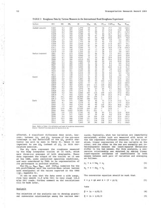 52 Transportation Research Record 1084
TABLE 3 Roughness Data by Various Measures in the International Road Roughness Experiment
Surface
Asphalt concrete
Surface treatment
Gravel
Earth
SEC
CAO!
CA02
CA03
CA04
CADS
CA06
CA07
CADS
CA09
CAIO
CAii
CA12
CA13
TSO!
TS02
TS03
TS04
TS05
TS06
TS07
TS08
TS09
TS!O
TSll
TS12
GROI
GR02
GR03
GR04
GROS
GR06
GR07
GROS
GR09
GRID
GR!!
GRJ2
TEO!
TE02
TE03
TE04
TE05
TE06
TE07
TEOB
TE09
TE!O
TEii
TEl2
!RI
4.1
4.6
6.3
5.3
6.2
7.3
2.5
2.6
3.S
3.3
S.4
1.9
1.9
4.3
5.I
4.7
5.5
5.7
3.3
3.3
4.0
3.9
3.8
2.S
2.5
3.7
3.8
7.2
6.4
9.2
8.3
s.s
4.4
9.2
7.1
14.1
12.7
4.3
4.1
7.2
7.3
13.9
16.6
4.4
s.o
8.6
10.2
9.6
9.0
IM,
260
291
399
336
393
463
!SS
165
222
209
342
120
120
272
323
298
348
361
209
209
2S3
247
241
158
!SS
234
241
456
406
S83
526
348
279
583
4SO
893
805
272
260
456
463
881
l,OS2
279
317
545
646
608
570
BI
1,970
2,340
3,690
3,280
4,220
5,02S
l,78S
1.775
2,420
2,235
3,S45
1,310
1,325
3,335
4,060
4,245
4,010
4,685
2,485
2,555
3,04S
3,150
3,33S
2,210
2,315
2,315
2,485
S,320
4,S65
6,985
7,010
3,970
2,910
6,060
4,65S
10,890
10,385
3,400
3,270
6,350
7,06S
13,3SO
16,48S
3,745
3,905
6,390
9,300
8,455
7,860
54
SS
75
66
78
96
33
34
51
4S
72
19
22
77
59
7S
IOI
124
37
38
46
43
44
28
27
36
38
90
77
133
117
80
54
105
94
187
180
53
51
90
94
164
211
65
67
94
121
111
99
QI,
47
61
84
75
87
95
29
?7
37
36
71
17
17
46
57
54
59
60
35
38
46
42
42
26
25
42
42
93
83
115
103
67
51
110
84
194
193
50
48
90
89
187
221
54
58
109
138
134
140
56 17.7 9.4
65 15.0 12.0
91 17.2 29.1
80 16.7 21.2
90 18.0 30.6
108 19.0 29.7
49 7.0 6.3
42 7.0 6.8
60 11.0 10.7
62 11.0 16.5
69 16.0 17.8
28 5.0 3.3
28 5.5 3.0
70 7.5 19.2
73 9.5 18.4
80 10.4 22.8
89 19.4 25.8
94 9.0 29.4
50 8.2 8.8
51 8.4 9.2
50 10.9 11.6
60 7.8 14.9
61 7.2 16.0
36 4.6 6.3
40 5.2 4.6
58 5.8 13.3
58 7.0 12.9
103 17.0 33.4
113 14.6 36.0
169 20.0 37.2
153 20.2 37.2
89 7.7 30.6
75 7.1 15.3
139 16.9 37.2
134 13.2 37.2
13.4
18.0
71 11.4 17.5
72 10.7 17.7
125 14.5 34.8
128 18.6 33.7
16.8
21.7
83 9.5 22.9
86 9.0 22.9
129 14.7 35 .0
156 17.3 37.2
158 16.8 37.2
108 18.1 37.1
122.2
80.4
119.3
141.5
159.6
78.9
28.5
17.4
33.l
45.5
136.3
11.2
10.5
18.4
39.8
27.4
25.0
20.8
27,3
39.0
61.5
18.0
20.7
13.6
7.8
17.4
14.2
94.6
109.9
104.1
117.8
42.4
16.9
98.6
94.6
51.7
35.4
93.7
181.9
43.8
30.4
107.2
155.I
155.0
148.0
Note: Refer to Table l for definition and units of roughness measurement.
Source: Derived from data given by Sayers et al. (6).
affected. A significnt difference does exist, how-
ever, between Qlr and Q1rn because of the non-zero
intercept in the definition of the Qir profit sta-
tistic (as will be seen in Table 4). Hence it was
important to use Qim instead of Qlr in this cor-
relation exercise.
The Bir data represent the roughness measured
by the Bump Integrator trailer at 32 km/h, which
were three-run averages of both wheelpaths. These
data represent the output of the trailer as it was
at the IRRE, under controlled operating conditions,
and were considered by TRRL to be representative of
its performance in previous studies.
The CP2.51 Wsw• Wmw• and CAPL25 numerics for the
APL profilometer were the section-mean values (across
both wheelpaths) of the values reported at the IRRE
[ (_~) , Appendix G] •
It can be seen that the data cover a wide range,
from very smooth (1.9 m/km IRI) to very rough (16.6
m/ km IRI) roads. Further conunent on the correlations
will be made later.
Analysis
The objective of the analysis was to develop practi-
cal conversion relationships among the various mea-
sures. Typically, when two variables are imperfectly
correlated, either both are measured with error or
the two represent different measures. In this situ-
ation, linear regressions of the one variable on the
other, and the o ther on t he one are nor mally not in-
terchangeable because the l east-squared deviations
differ in the t wo senses . For this analys i s , a con-
version relations hip was obtained by making l inear
least-squares estimates of coef ficien t s i n both
senses between each pair of variables and averaging
as follows:
Yi
The conversion equation should be such that
Y = p + qX and x = (Y - p)/q
take
p
q
(a - c/d)/2
(b + l/d)/2
(1)
(2)
(3)
(4)
(5)
 