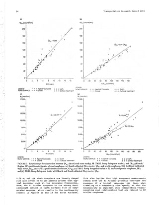 54 Transportation Research Record 1084
(a)
~ (counl1/km)
210
180
150
+
120 x
90
'./'
Tl mTTIT1lnTTfTTITTTrT'1''"''"'fl m TTTTryTTTTTT~nrr.•rr
11 rr11rrrrrrrrrrrr
0 2 6 8 10 12 14 16
IRI (m/km)
(b)
Qlm (counts/km)
2101
180
150
120
90
60
.4°f'
':/ '
Qlm =0.81 CP2.s
+
""• '•"'l'''''''''l"'",,''l'"'""'l'""'Tf'l'"'"'"'"'f'"mTTrnt•••••••• 1
,,,
0 20 40 60 BO 100 120 140 160
CP2.s (001mm)
LEGEND:
lfGEND: • • • Asphalt Concrete x x x Eorth ROAD SURFACE: o • • Asphalt Concrete x x x Eorth
+
ROAD SURFACE: + + + Grovel tJ. l!. tJ. Surface Treatment + + + Grovel l!. tJ. l!. Surface Treatment
(c)
Blr(mm/km)
Bl,= 630 IR1112
+
x
...... jli Ojllllfiifi p I
0 2 6 8 10 12
IRl(m/km)
x
x
+
'I ""' I"~
14 16
(d)
Bl,(mm/km)
17.500
15.000
12.500
10.
5.0CO
2.500
0 20
LEGEND: LEGEND:
x
x
Bl,=55Qlm
40 60 80 100 120 140 160 180
Qlm (counts/km)
ROAD SURFACE: • o o Aspholt Concrete x x x Eorth ROAD SURFACE: o • o Asphalt Concrete x x x Earth
200
+ + + Grovel l!. tJ. l!. Surface Treatment + + + Grovel ll ll ll Surface Treatment
x
FIGURE l Relationships for conversion between Qlm (Brazil road costs study), BI (TRRL Bump Integrator trailer), and CP2.s (French/
Belgian APL profilometer) scales of road roughness: (a) Brazil calibrated Mays meter, Qlm, and profile roughness, IRI; (b) Brazil calibrated
Mays meter, Qlm, and APL72 profilometer coefficient, CP2.s; (c) TRRL Bump Integrator trailer at 32 km/h and profile roughness, IRI;
and (d) TRRL Bump Integrator trailer at 32 km/h and Brazil calibrated Mays meter, Qlm .
O. 76 m, and the shock absorbers are loosely damped
with gain levels 50 to 100 percent greater than typ-
ical passenger cars at the resonance frequencies.
Thus, the BI trailer responds to the strong short
wavelength content in earth surfaces with an exag-
gerated response, which results in the nonlinearity
evident in Figures le and ld for earth surfaces.
This also implies that high roughness measurements
coming from the BI trailer probably overstate the
response of a typical passenger car (even when
traveling at a comparably slow speed), so that the
nonlinearity is important when interpreting vehicle
operating cost relationships that are related to BI
trailer roughness.
 