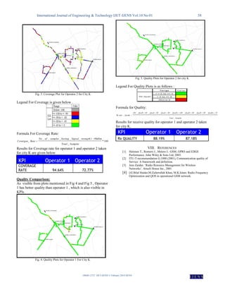 International Journal of Engineering & Technology IJET-IJENS Vol:10 No:01 58
108401-2727 IJET-IJENS © February 2010 IJENS
I J E N S
Fig. 3. Coverage Plot for Operator 2 for City K
Legend For Coverage is given below .
Formula For Coverage Rate:
100*
_
90_____
_
SamplesTotal
dbmstrengthSignalhavingsamplesofNo
RateCovergae


Results for Coverage rate for operator 1 and operator 2 taken
for city K are given below
KPI Operator 1 Operator 2
COVERAGE
RATE 94.64% 72.77%
Quality Comparison:
As visible from plots mentioned in Fig 4 and Fig 5 , Operator
1 has better quality than operator 1 , which is also visible in
KPIs
Fig. 4. Quality Plots for Operator 1 For City K.
Fig. 5. Quality Plots for Operator 2 for city K
Legend For Quality Plots is as follows :
Formula for Quality:
SamplesTotal
QualRXQualRXQualRXQualRXQualRXQualRXQualRX
Qualityceive
_
07.)6_5_4_()3_2_1_0_(
_Re


Results for receive quality for operator 1 and operator 2 taken
for city K.
KPI Operator 1 Operator 2
Rx QUALITY 88.19% 87.18%
VIII. REFERENCES
[1] Halonen T., Romero J., Melero J.: GSM, GPRS and EDGE
Performance. John Wiley & Sons Ltd, 2003.
[2] ITU-T recommendation G.1000 (2001), Communication quality of
Service: A framework and definition.
[3] Jens Zander. „Radio Resource Management for Wireless
Networks‟. Artech House Inc., 2001
[4] [4] Bilal Haider,M.Zafarrullah Khan, M.K.Islam: Radio Frequency
Optimization and QOS in operational GSM network.
 