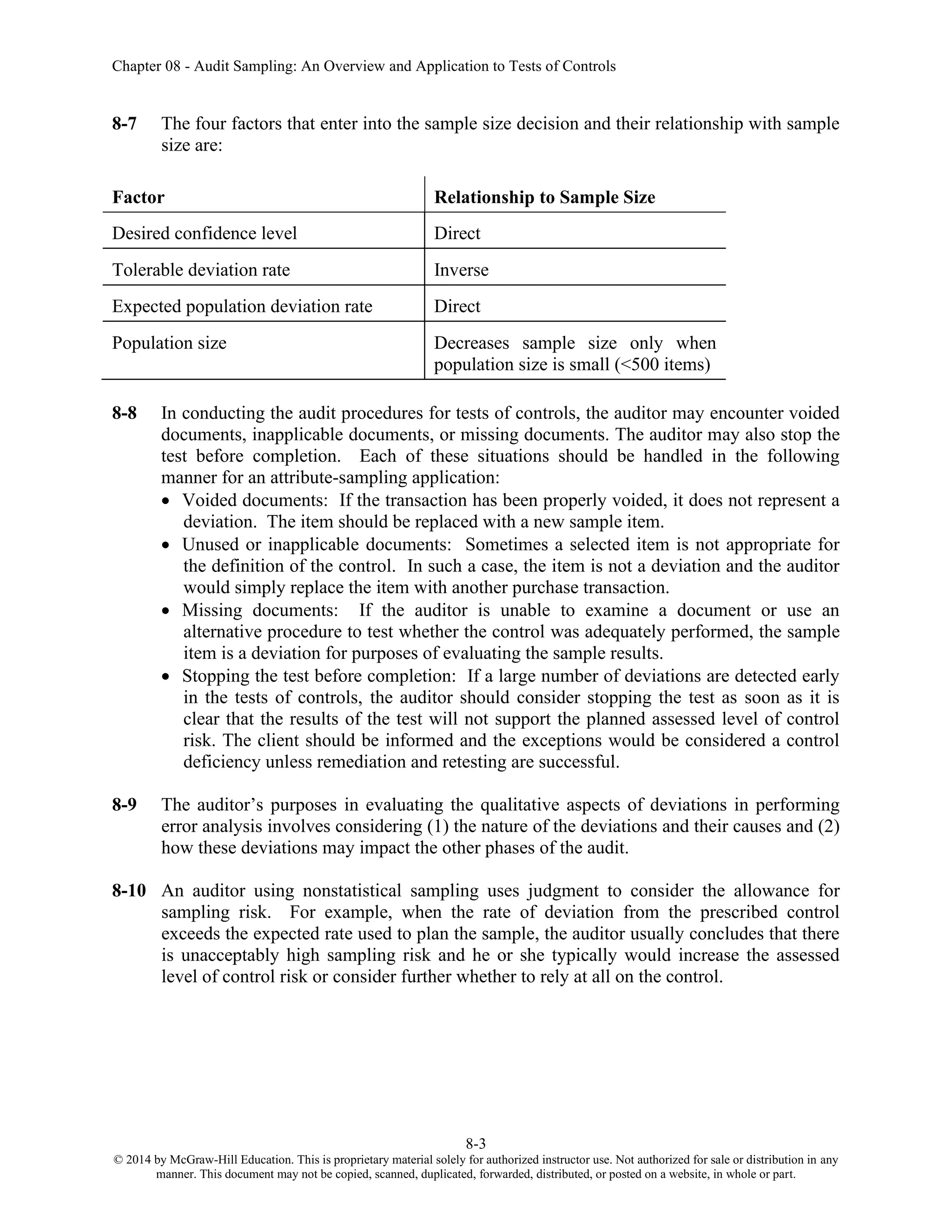 Chapter 08 - Audit Sampling: An Overview and Application to Tests of Controls
8-3
© 2014 by McGraw-Hill Education. This is proprietary material solely for authorized instructor use. Not authorized for sale or distribution in any
manner. This document may not be copied, scanned, duplicated, forwarded, distributed, or posted on a website, in whole or part.
8-7 The four factors that enter into the sample size decision and their relationship with sample
size are:
Factor Relationship to Sample Size
Desired confidence level Direct
Tolerable deviation rate Inverse
Expected population deviation rate Direct
Population size Decreases sample size only when
population size is small (<500 items)
8-8 In conducting the audit procedures for tests of controls, the auditor may encounter voided
documents, inapplicable documents, or missing documents. The auditor may also stop the
test before completion. Each of these situations should be handled in the following
manner for an attribute-sampling application:
• Voided documents: If the transaction has been properly voided, it does not represent a
deviation. The item should be replaced with a new sample item.
• Unused or inapplicable documents: Sometimes a selected item is not appropriate for
the definition of the control. In such a case, the item is not a deviation and the auditor
would simply replace the item with another purchase transaction.
• Missing documents: If the auditor is unable to examine a document or use an
alternative procedure to test whether the control was adequately performed, the sample
item is a deviation for purposes of evaluating the sample results.
• Stopping the test before completion: If a large number of deviations are detected early
in the tests of controls, the auditor should consider stopping the test as soon as it is
clear that the results of the test will not support the planned assessed level of control
risk. The client should be informed and the exceptions would be considered a control
deficiency unless remediation and retesting are successful.
8-9 The auditor’s purposes in evaluating the qualitative aspects of deviations in performing
error analysis involves considering (1) the nature of the deviations and their causes and (2)
how these deviations may impact the other phases of the audit.
8-10 An auditor using nonstatistical sampling uses judgment to consider the allowance for
sampling risk. For example, when the rate of deviation from the prescribed control
exceeds the expected rate used to plan the sample, the auditor usually concludes that there
is unacceptably high sampling risk and he or she typically would increase the assessed
level of control risk or consider further whether to rely at all on the control.
 