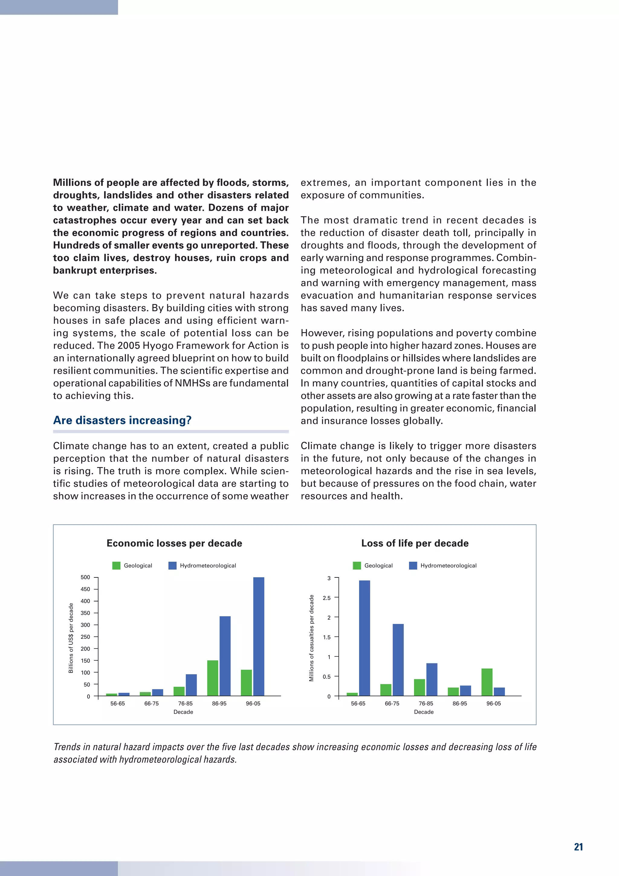 Millions of people are affected by floods, storms,                                      extremes, an important component lies in the
droughts, landslides and other disasters related                                        exposure of communities.
to weather, climate and water. Dozens of major
catastrophes occur every year and can set back                                          The most dramatic trend in recent decades is
the economic progress of regions and countries.                                         the reduction of disaster death toll, principally in
Hundreds of smaller events go unreported. These                                         droughts and floods, through the development of
too claim lives, destroy houses, ruin crops and                                         early warning and response programmes. Combin-
bankrupt enterprises.                                                                   ing meteorological and hydrological forecasting
                                                                                        and warning with emergency management, mass
We can take steps to prevent natural hazards                                            evacuation and humanitarian response services
becoming disasters. By building cities with strong                                      has saved many lives.
houses in safe places and using efficient warn-
ing systems, the scale of potential loss can be                                         However, rising populations and poverty combine
reduced. The 2005 Hyogo Framework for Action is                                         to push people into higher hazard zones. Houses are
an internationally agreed blueprint on how to build                                     built on floodplains or hillsides where landslides are
resilient communities. The scientific expertise and                                     common and drought-prone land is being farmed.
operational capabilities of NMHSs are fundamental                                       In many countries, quantities of capital stocks and
to achieving this.                                                                      other assets are also growing at a rate faster than the
                                                                                        population, resulting in greater economic, financial
Are disasters increasing?                                                               and insurance losses globally.

Climate change has to an extent, created a public                                       Climate change is likely to trigger more disasters
perception that the number of natural disasters                                         in the future, not only because of the changes in
is rising. The truth is more complex. While scien-                                      meteorological hazards and the rise in sea levels,
tific studies of meteorological data are starting to                                    but because of pressures on the food chain, water
show increases in the occurrence of some weather                                        resources and health.



                                      Economic losses per decade                                                                      Loss of life per decade

                                          Geological      Hydrometeorological                                                          Geological      Hydrometeorological

                                500                                                                                           3
                                450
                                                                                                                             2.5
                                                                                         Millions of casualties per decade




                                400
   Billions of US$ per decade




                                350
                                                                                                                              2
                                300

                                250                                                                                          1.5

                                200
                                                                                                                              1
                                150

                                100
                                                                                                                             0.5
                                 50

                                  0                                                                                           0
                                      56-65      66-75    76-85     86-95       96-05                                              56-65      66-75    76-85     86-95       96-05
                                                         Decade                                                                                       Decade




Trends in natural hazard impacts over the five last decades show increasing economic losses and decreasing loss of life
associated with hydrometeorological hazards.




                                                                                                                                                                                     21
 