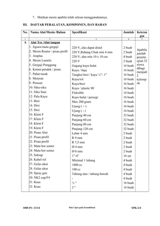 7. Matikan mesin apabila telah selesai menggunakannya.
III. DAFTAR PERALATAN, KOMPONEN, DAN BAHAN
No. Nama Alat/Mesin /Bahan
1

A

Spesifikasi

2

Alat Tes /Alat tangan
1. Jigsaw/mata gergaji
2. Mesin Router / pisau profil
3. Amplas
4. Mesin Lamelo
5. Gergaji Punggung
6. Ketam pendek / pisau
7. Pahat tusuk
8. Meteran
9. Perusut
10. Siku-siku
11. Siku Suai
12. Palu Kayu
13. Besi
14. Drei
15. Drei
16. Klem F
17. Klem F
18. Klem F
19. Klem F
20. Pisau Alur
21. Pisau profil
22. Pisau profil
23. Mata bor senter
24. Mata bor senter
25. Sekrap
26. Kabel rol
27. Gelas ukur
28. Gelas ukur
29. Spray gun
30. NK2 cup/F4
31. Kuas
32. Kuas

1085-P1- 13/14

Jumlah Keteran
gan
3

220 V, alas dapat distel
220 V,Rahang Chuk min 4 mm
220 V, alas min 10 x 10 cm
220 V
Gagang kayu bulat
Kayu / baja
Tangkai besi / kayu ¼”- 1”
Kayu/rol
Kayu/besi
Kayu / plastic 90°
Fleksible
Kayu bulat / persegi
Max 200 gram
Ujung ( + )
Ujung ( - )
Panjang 40 cm
Panjang 60 cm
Panjang 80 cm
Panjang 120 cm
Lebar 4 mm
R 9 mm
R 7,5 mm
Ø 4 mm
Ø 8 mm
1”-4”
Minimal 1 lubang
1000 cc
100 cc
Tabung atas / tabung bawah
½“
2“

Hak Cipta pada Kemdikbud

4

5

2 buah
2 buah
4 buah
2 buah
16 buah
16 buah
16 buah
16 buah
16 buah
16 buah
16 buah
16 buah
16 buah
16 buah
16 buah
32 buah
32 buah
32 buah
32 buah
2 buah
2 buah
2 buah
2 buah
2 buah
16 set
4 buah
4 buah
4 buah
4 buah
4 buah
16 buah
16 buah

Apabila
jumlah
peserta
ujian 32
siswa
dibagi
menjadi
2
kelomp
ok

SPK-2/4

 