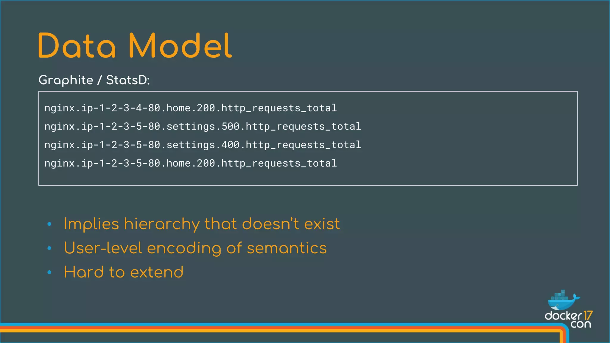 Data Model
nginx.ip-1-2-3-4-80.home.200.http_requests_total
nginx.ip-1-2-3-5-80.settings.500.http_requests_total
nginx.ip-1-2-3-5-80.settings.400.http_requests_total
nginx.ip-1-2-3-5-80.home.200.http_requests_total
• Implies hierarchy that doesn’t exist
• User-level encoding of semantics
• Hard to extend
Graphite / StatsD:
 