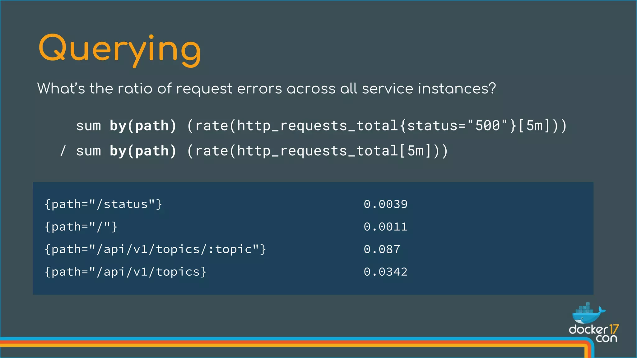 What’s the ratio of request errors across all service instances?
Querying
sum by(path) (rate(http_requests_total{status="500"}[5m]))
/ sum by(path) (rate(http_requests_total[5m]))
{path="/status"} 0.0039
{path="/"} 0.0011
{path="/api/v1/topics/:topic"} 0.087
{path="/api/v1/topics} 0.0342
 