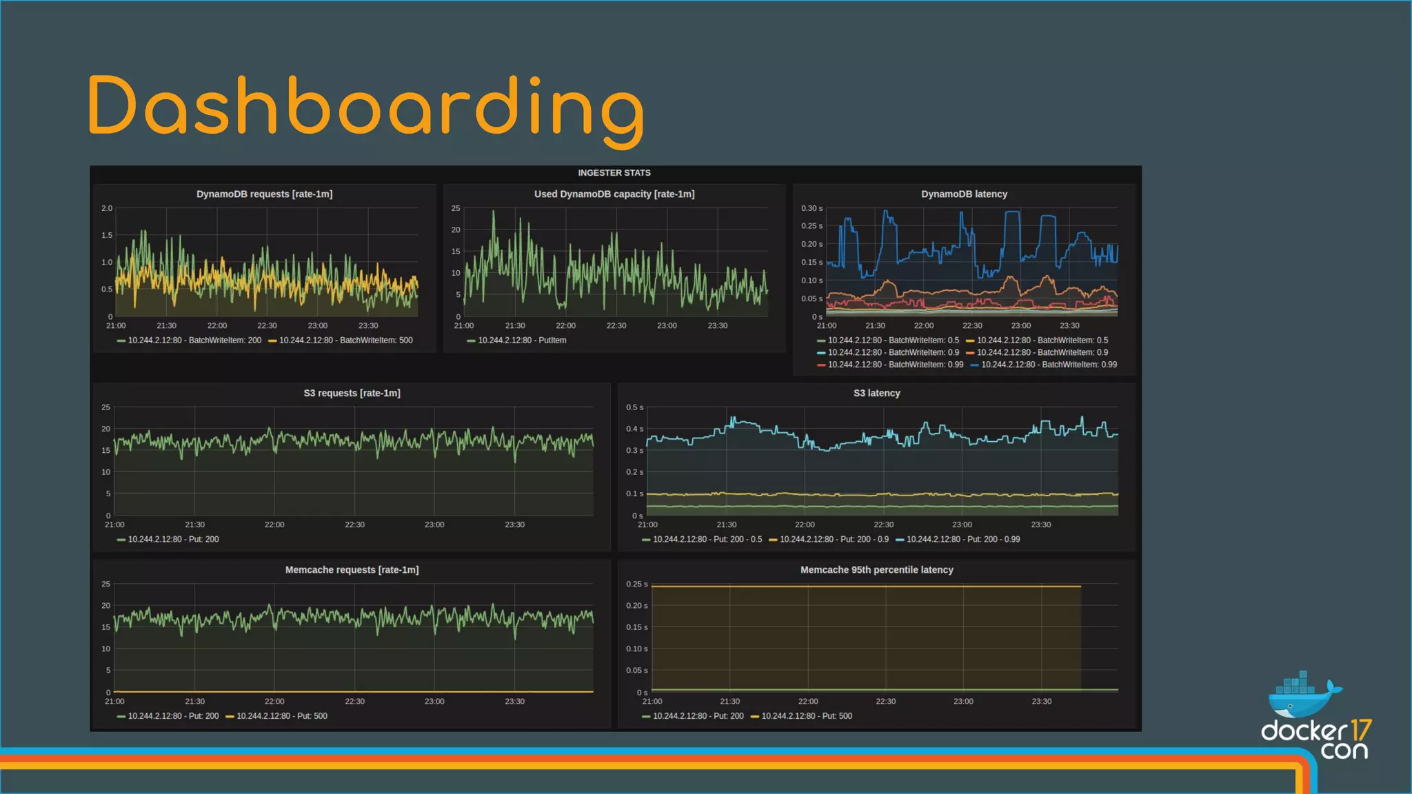 Dashboarding
 