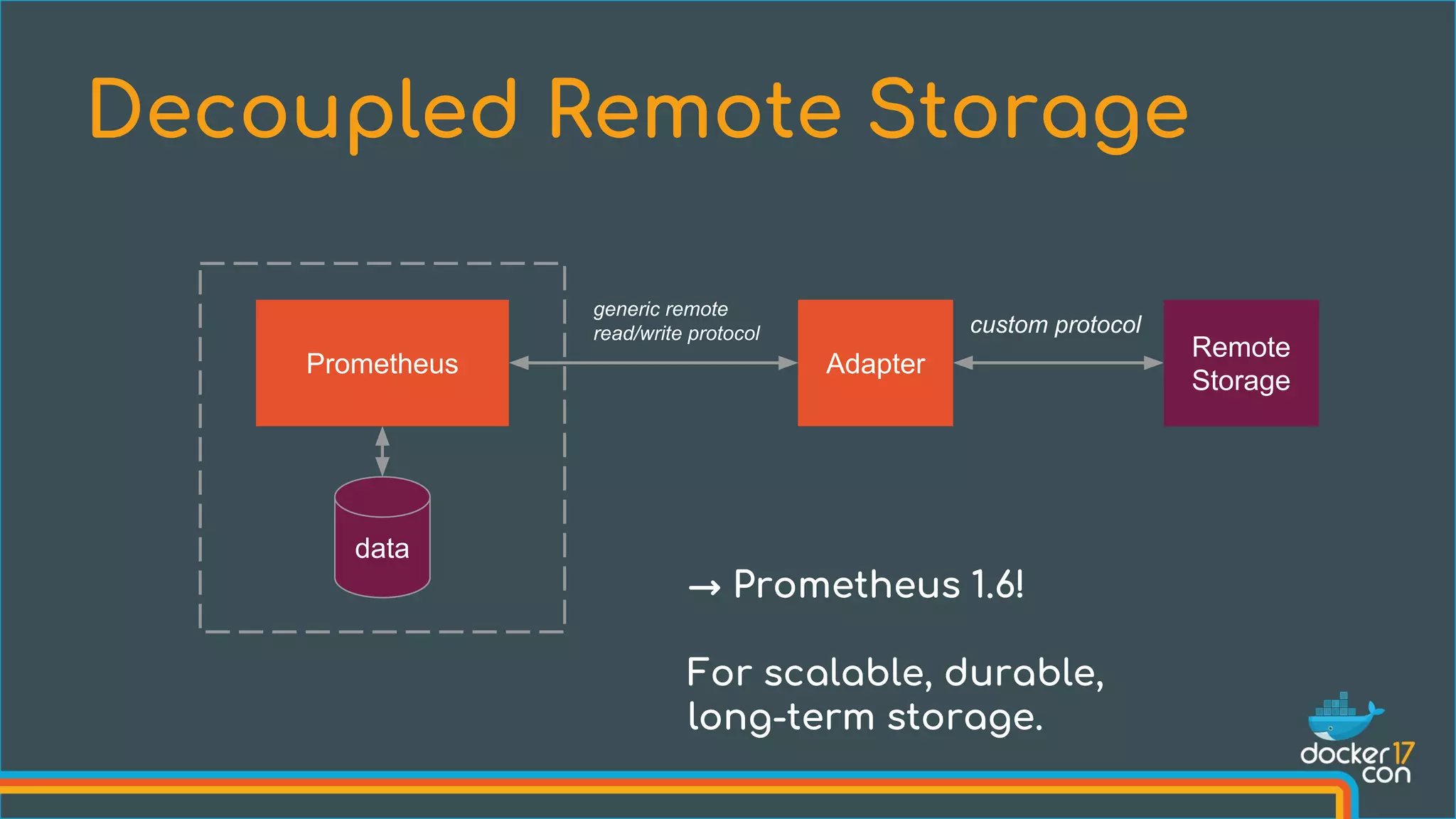 Decoupled Remote Storage
Prometheus
data
Adapter
Remote
Storage
custom protocol
generic remote
read/write protocol
→ Prometheus 1.6!
For scalable, durable,
long-term storage.
 