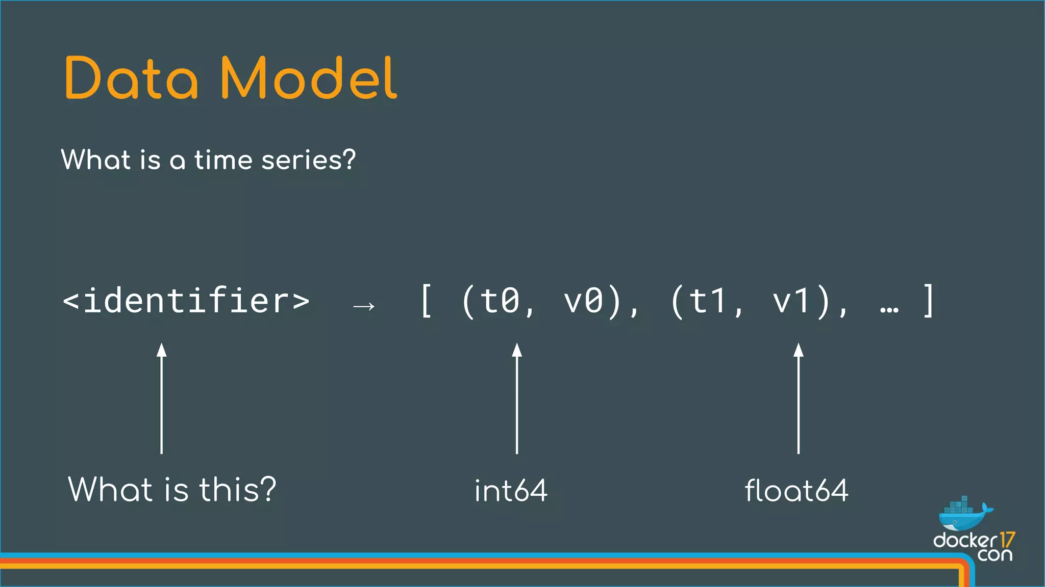 <identifier> → [ (t0, v0), (t1, v1), … ]
Data Model
What is a time series?
What is this? int64 float64
 