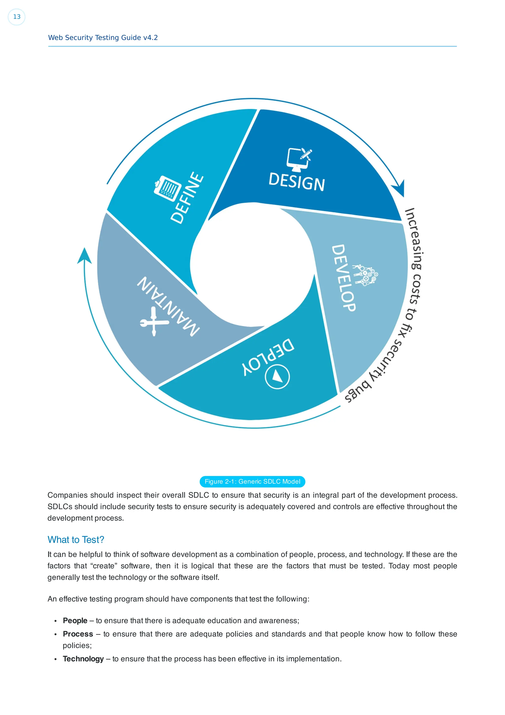 Web Security Testing Guide v4.2
13
Figure 2-1: Generic SDLC Model
Companies should inspect their overall SDLC to ensure that security is an integral part of the development process.
SDLCs should include security tests to ensure security is adequately covered and controls are effective throughout the
development process.
What to Test?
It can be helpful to think of software development as a combination of people, process, and technology. If these are the
factors that “create” software, then it is logical that these are the factors that must be tested. Today most people
generally test the technology or the software itself.
An effective testing program should have components that test the following:
People – to ensure that there is adequate education and awareness;
Process – to ensure that there are adequate policies and standards and that people know how to follow these
policies;
Technology – to ensure that the process has been effective in its implementation.
 