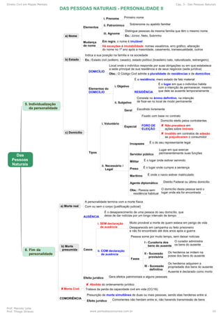Direito Civil em Mapas Mentais Cap. 3 - Das Pessoas Naturais
Prof. Marcelo Leite
Prof. Thiago Strauss www.pontodosconcursos.com.br 10
 