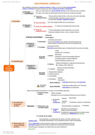 Direito Civil em Mapas Mentais Cap. 4 - Das Pessoas Jurídicas
Prof. Marcelo Leite
Prof. Thiago Strauss www.pontodosconcursos.com.br 12
 