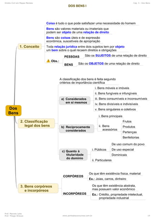 Direito Civil em Mapas Mentais Cap. 5 - Dos Bens
Prof. Marcelo Leite
Prof. Thiago Strauss www.pontodosconcursos.com.br 14
 