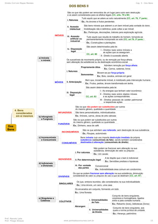 Direito Civil em Mapas Mentais Cap. 5 - Dos Bens
Prof. Marcelo Leite
Prof. Thiago Strauss www.pontodosconcursos.com.br 15
 