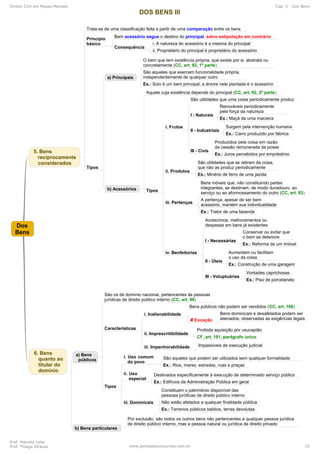 Direito Civil em Mapas Mentais Cap. 5 - Dos Bens
Prof. Marcelo Leite
Prof. Thiago Strauss www.pontodosconcursos.com.br 16
 