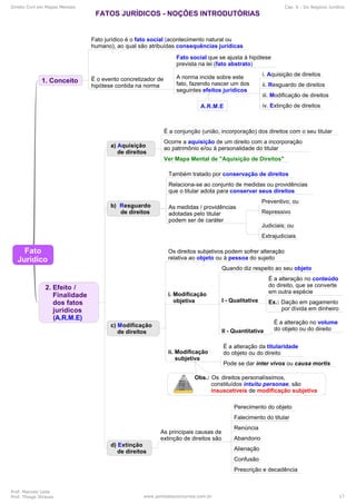 Direito Civil em Mapas Mentais Cap. 6 - Do Negócio Jurídico
Prof. Marcelo Leite
Prof. Thiago Strauss www.pontodosconcursos.com.br 17
 