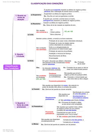 Direito Civil em Mapas Mentais Cap. 6 - Do Negócio Jurídico
Prof. Marcelo Leite
Prof. Thiago Strauss www.pontodosconcursos.com.br 25
 