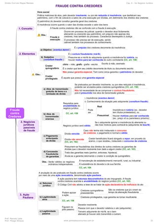 Direito Civil em Mapas Mentais Cap. 6 - Do Negócio Jurídico
Prof. Marcelo Leite
Prof. Thiago Strauss www.pontodosconcursos.com.br 32
 