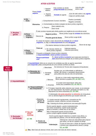 Direito Civil em Mapas Mentais Cap. 7 - Atos Ilícitos
Prof. Marcelo Leite
Prof. Thiago Strauss www.pontodosconcursos.com.br 34
 