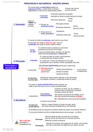 Direito Civil em Mapas Mentais Cap. 8 - Prescrição e Decadência
Prof. Marcelo Leite
Prof. Thiago Strauss www.pontodosconcursos.com.br 36
 