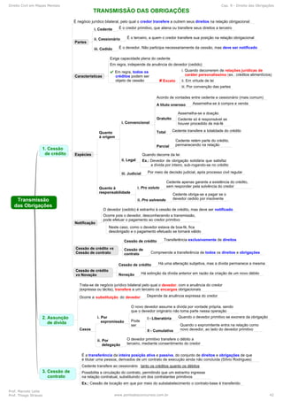 Direito Civil em Mapas Mentais Cap. 9 - Direito das Obrigações
Prof. Marcelo Leite
Prof. Thiago Strauss www.pontodosconcursos.com.br 42
 