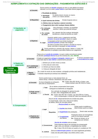 Direito Civil em Mapas Mentais Cap. 9 - Direito das Obrigações
Prof. Marcelo Leite
Prof. Thiago Strauss www.pontodosconcursos.com.br 45
 