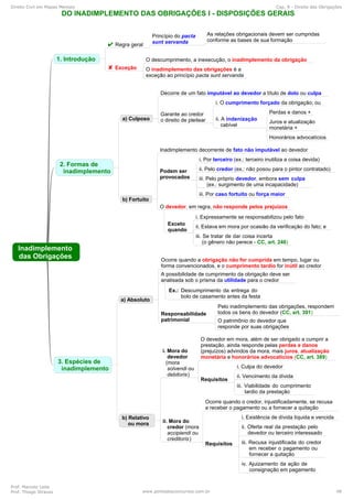 Direito Civil em Mapas Mentais Cap. 9 - Direito das Obrigações
Prof. Marcelo Leite
Prof. Thiago Strauss www.pontodosconcursos.com.br 48
 