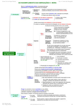 Direito Civil em Mapas Mentais Cap. 9 - Direito das Obrigações
Prof. Marcelo Leite
Prof. Thiago Strauss www.pontodosconcursos.com.br 49
 