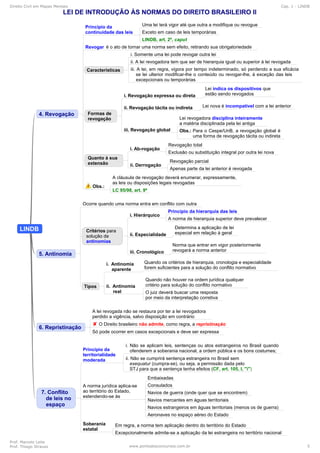 Direito Civil em Mapas Mentais Cap. 1 - LINDB
Prof. Marcelo Leite
Prof. Thiago Strauss www.pontodosconcursos.com.br 5
 