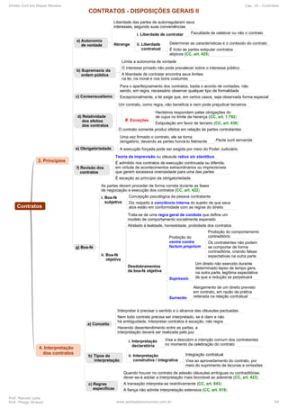 Direito Civil em Mapas Mentais Cap. 10 - Contratos
Prof. Marcelo Leite
Prof. Thiago Strauss www.pontodosconcursos.com.br 54
 