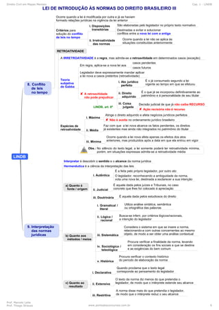 Direito Civil em Mapas Mentais Cap. 1 - LINDB
Prof. Marcelo Leite
Prof. Thiago Strauss www.pontodosconcursos.com.br 6
 