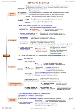 Direito Civil em Mapas Mentais Cap. 10 - Contratos
Prof. Marcelo Leite
Prof. Thiago Strauss www.pontodosconcursos.com.br 60
 